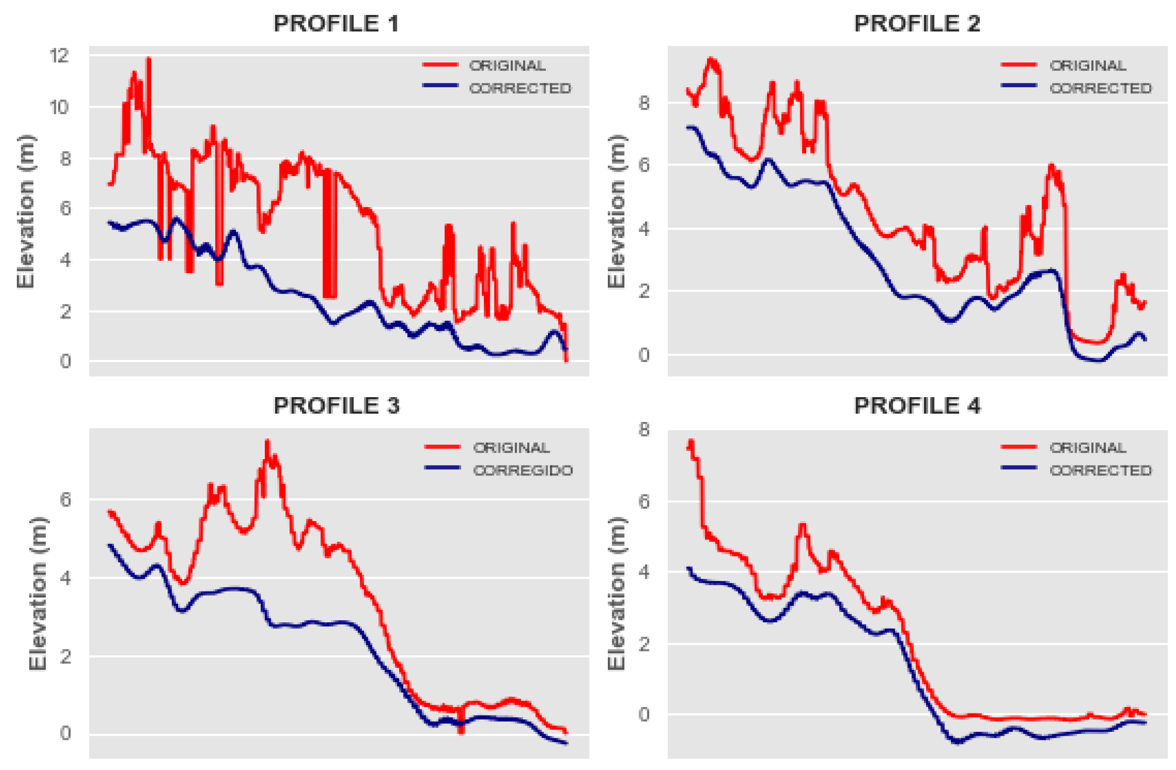 Preprints 153605 g013