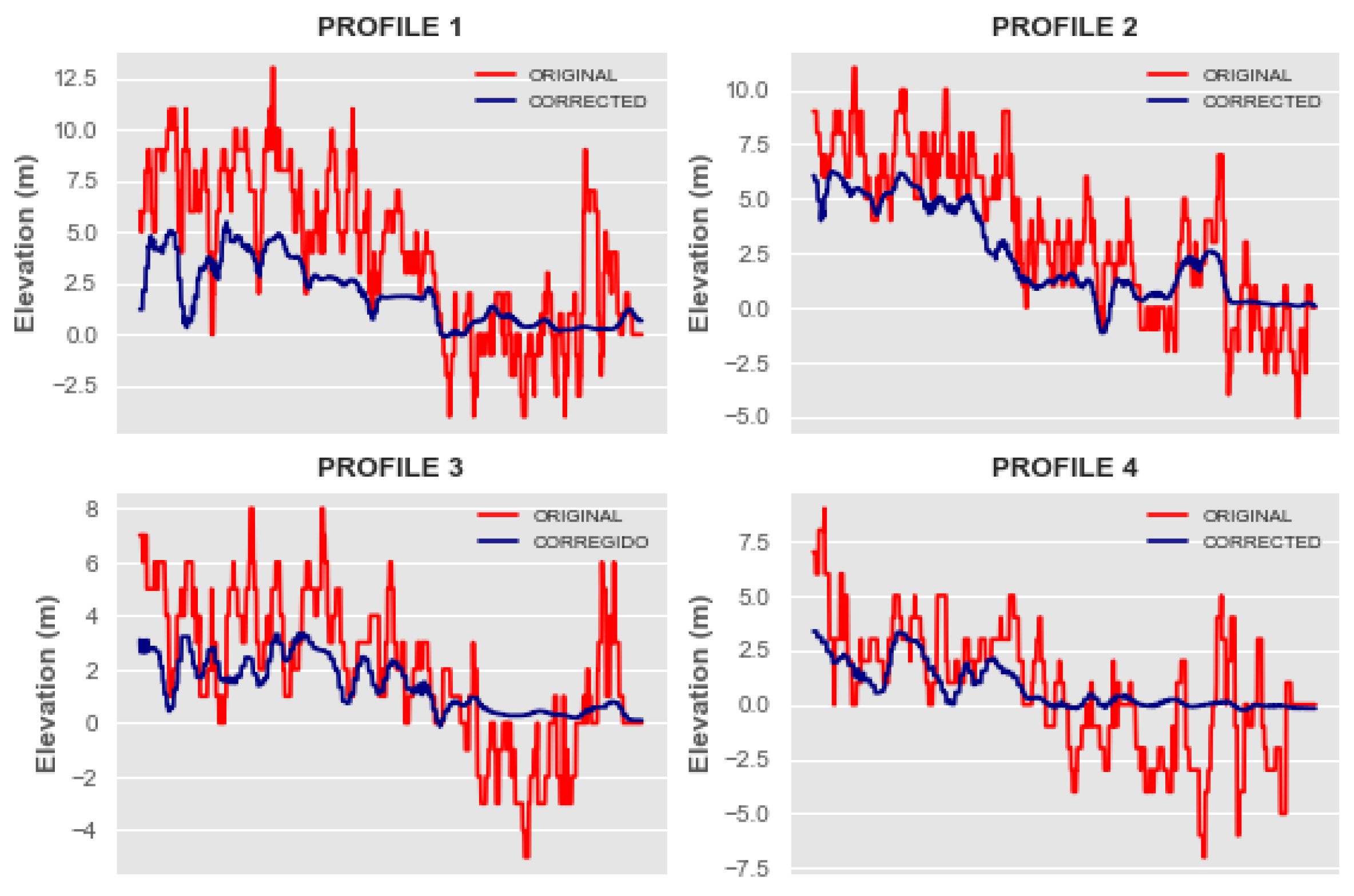 Preprints 153605 g014