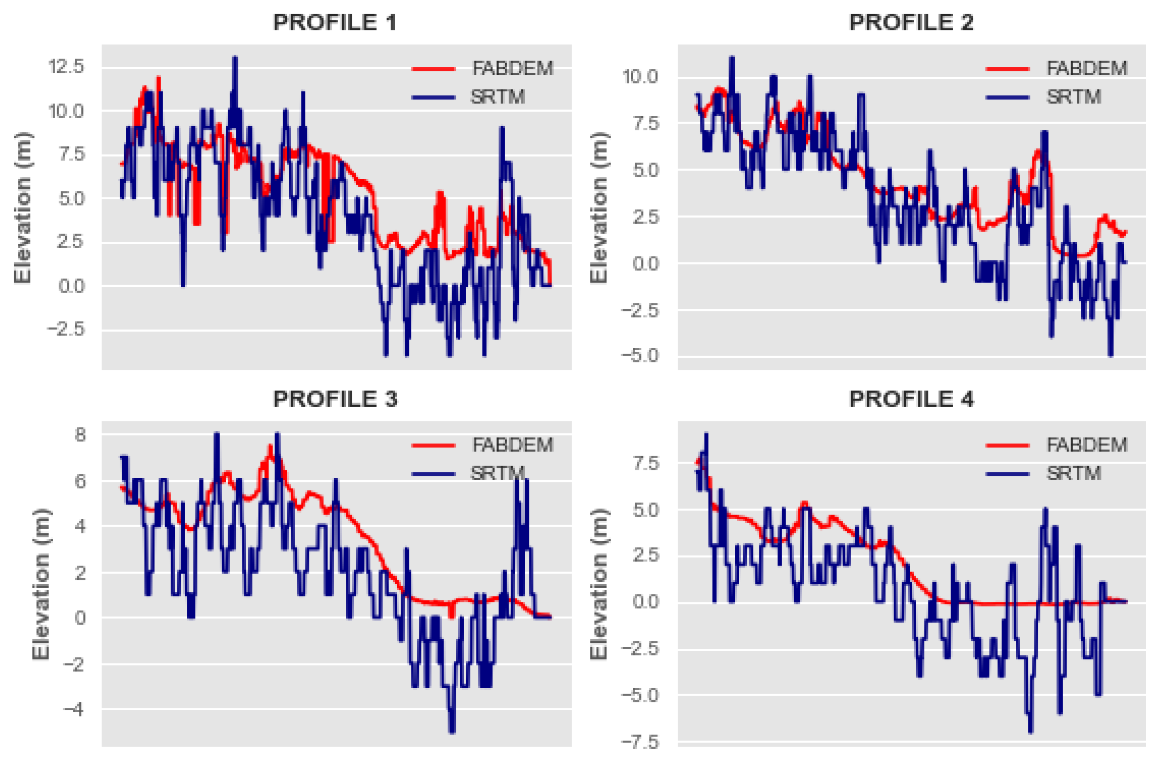 Preprints 153605 g015