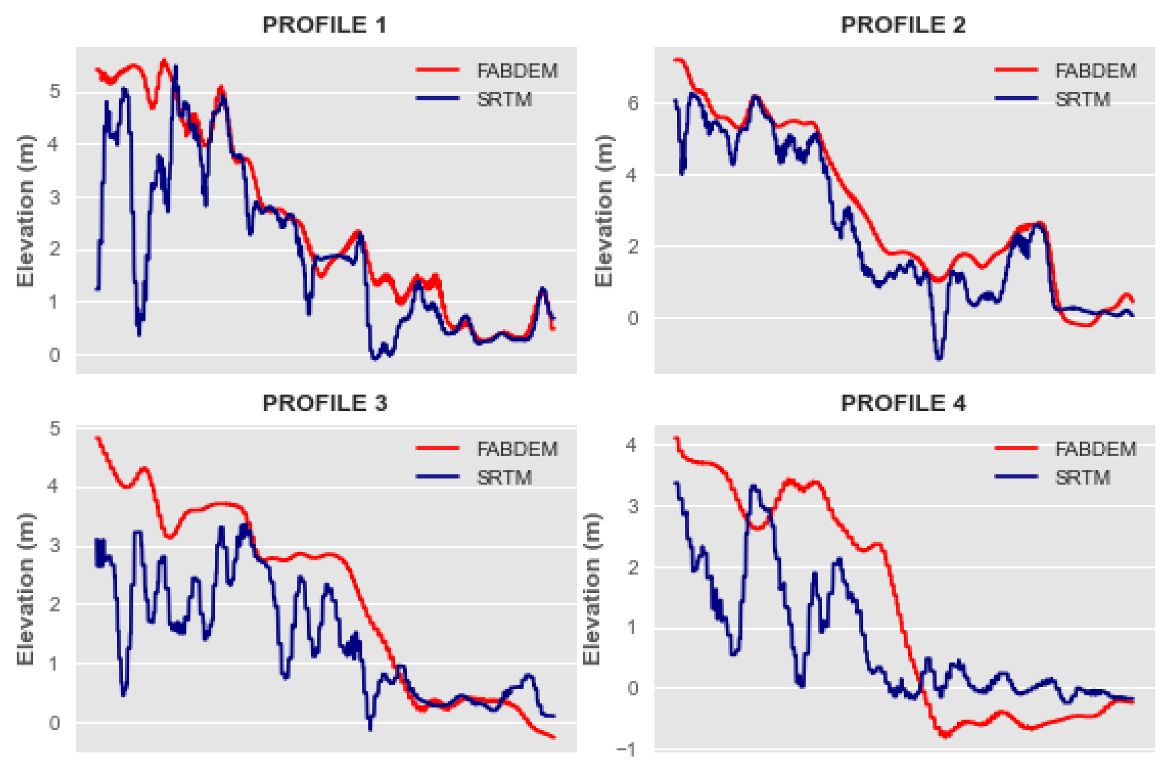 Preprints 153605 g016
