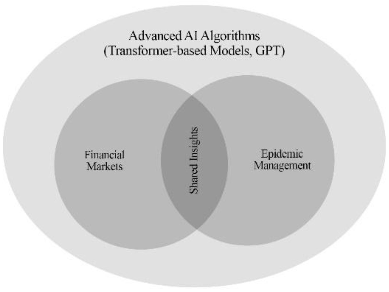 Preprints 184225 g001