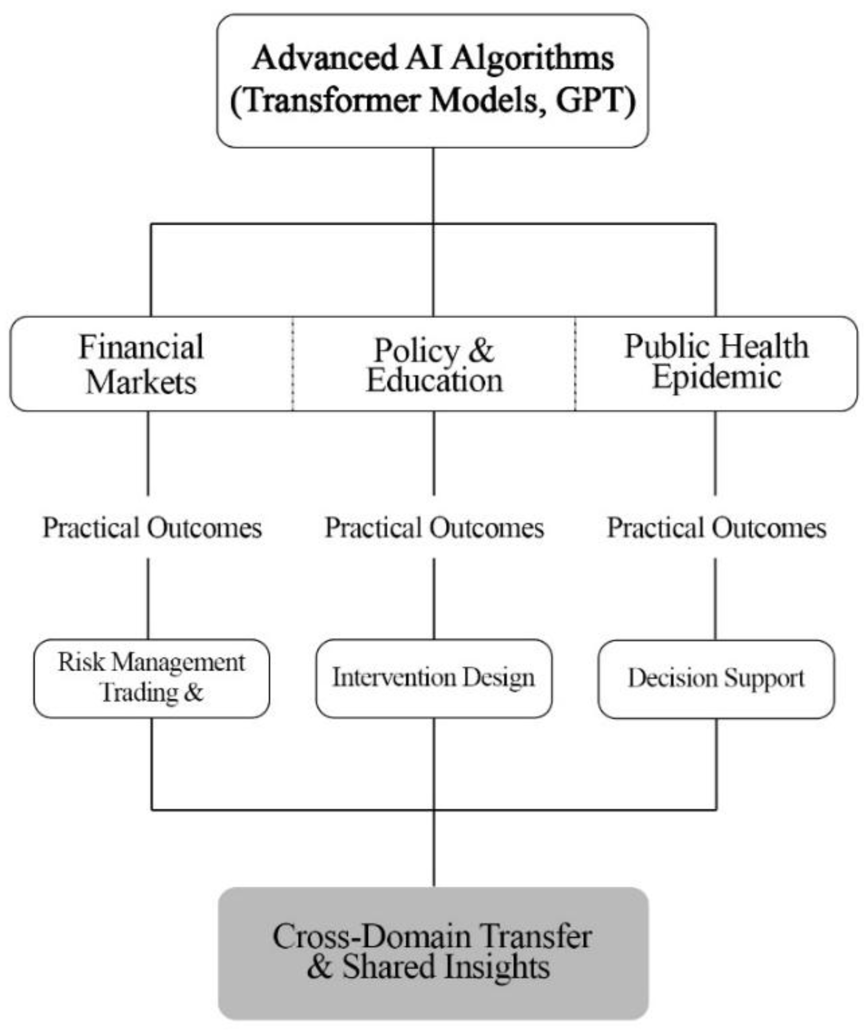 Preprints 184225 g003