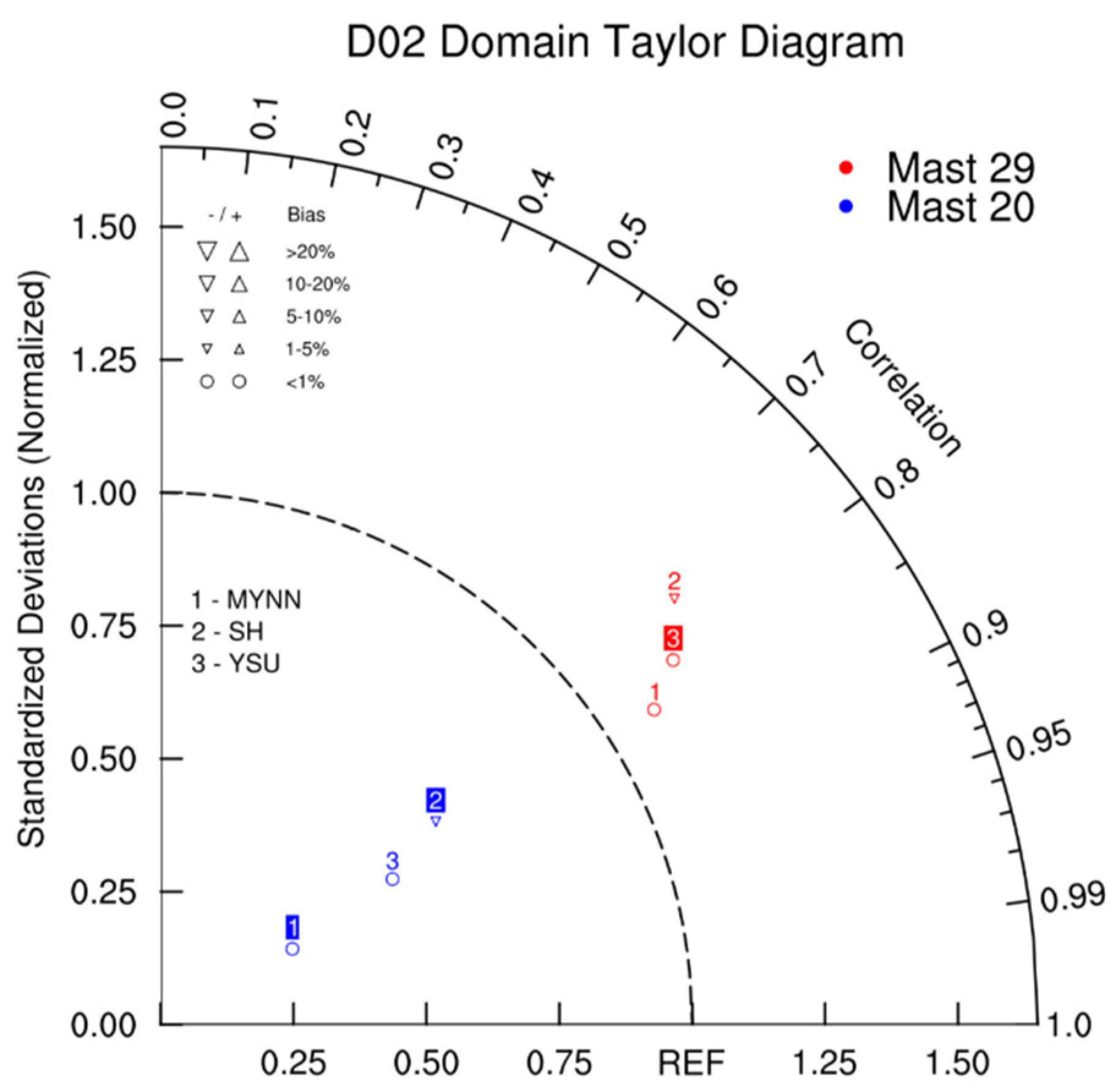 Preprints 148253 g003