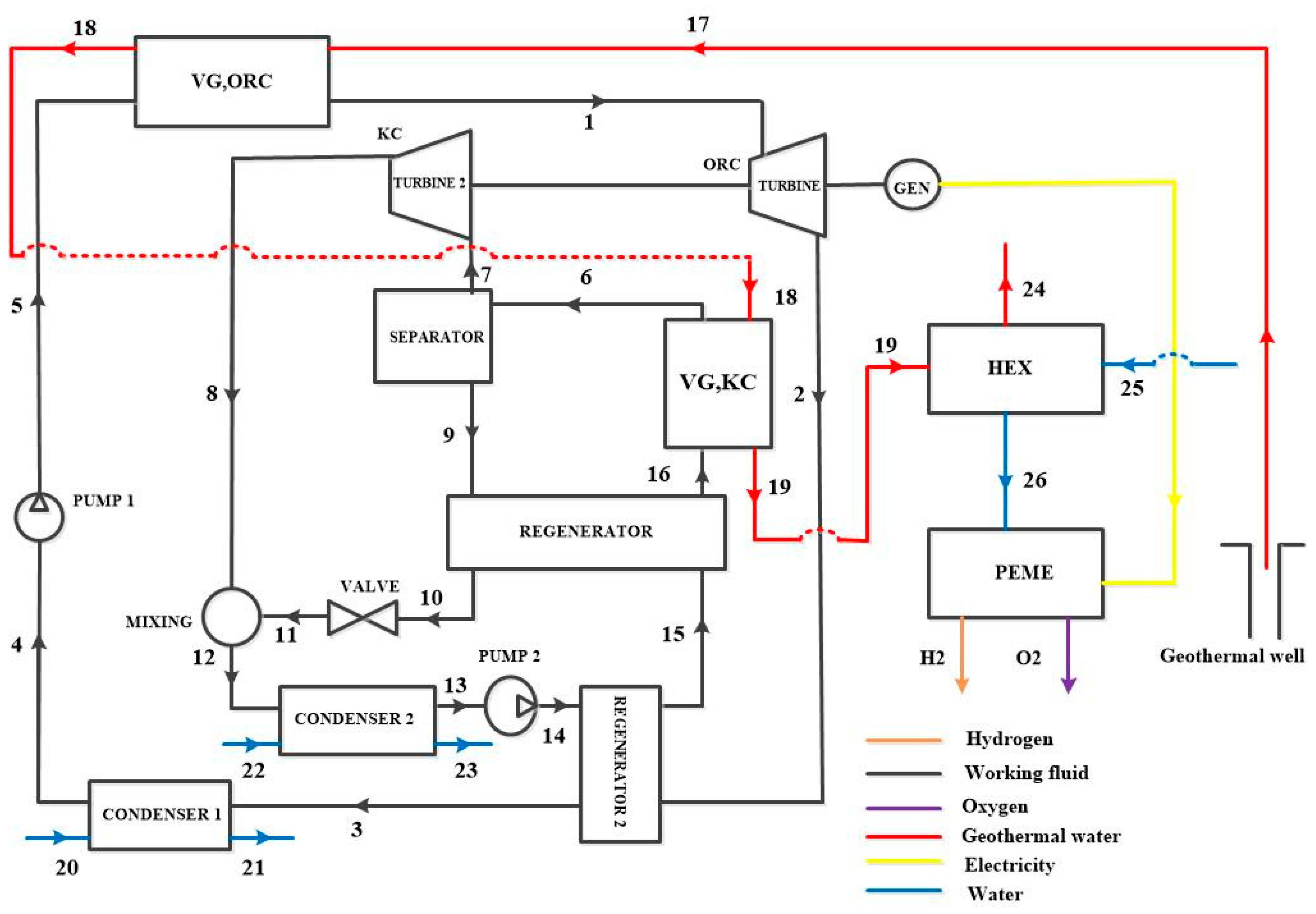 Preprints 159070 g002