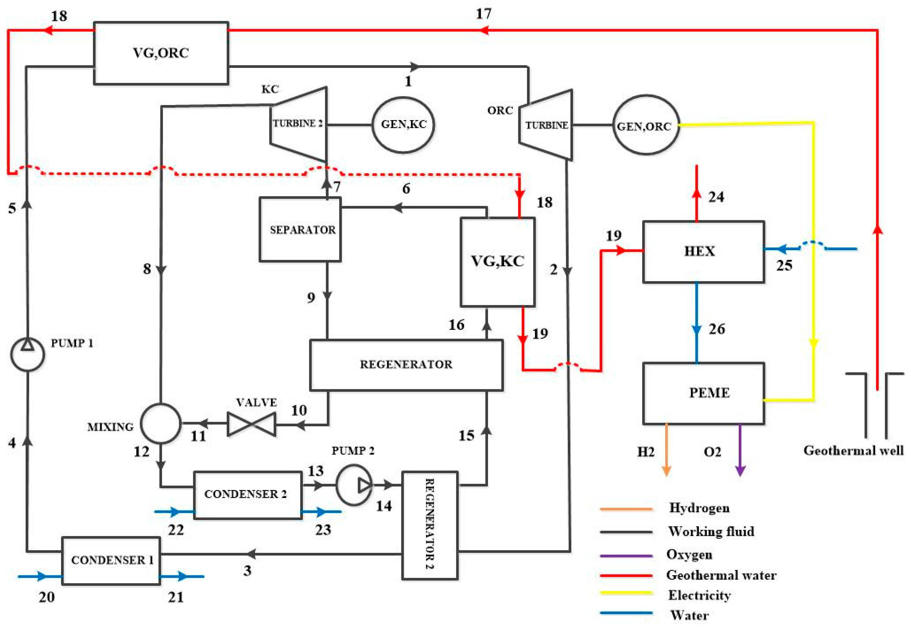 Preprints 159070 g003