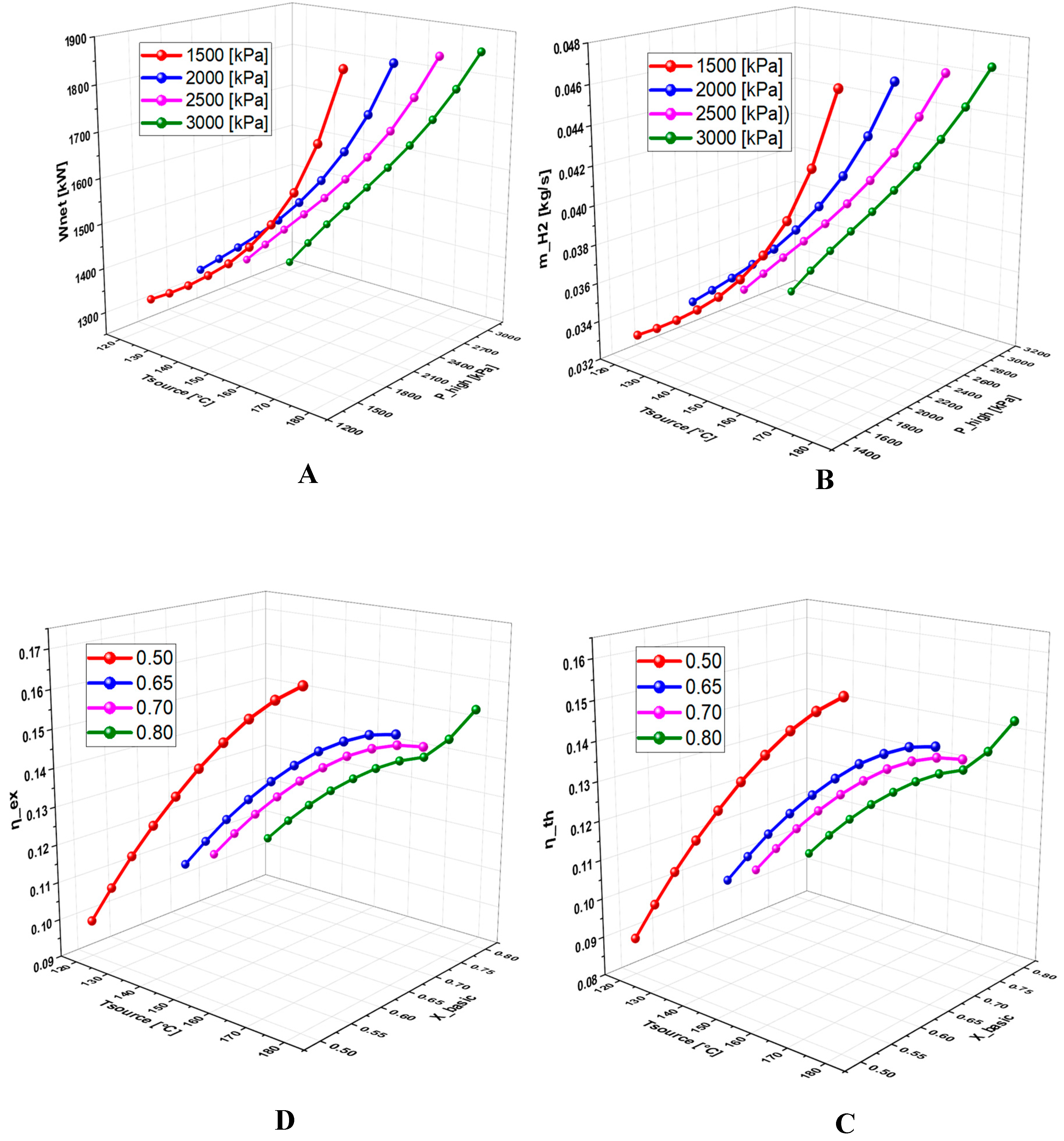 Preprints 159070 g004