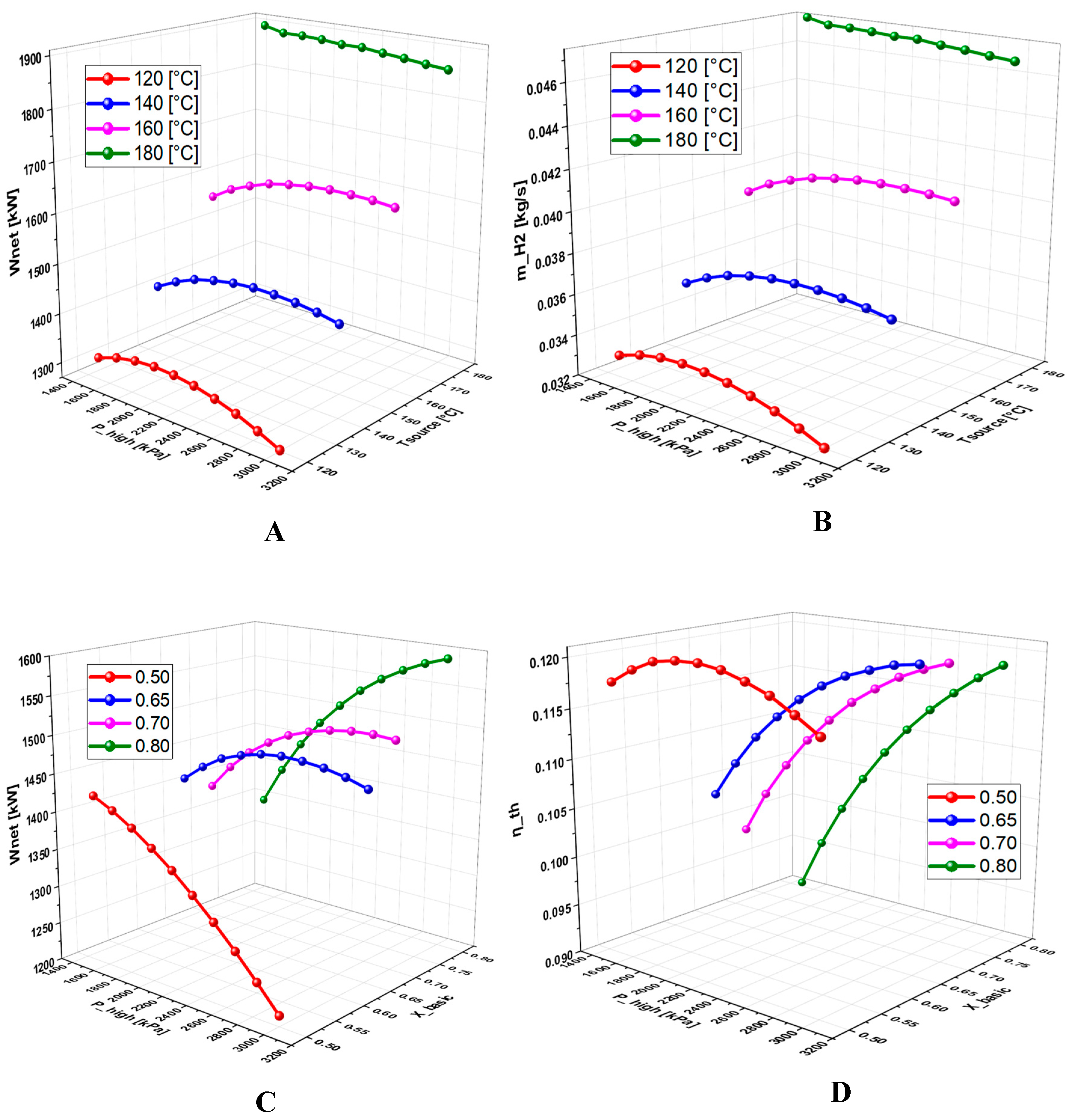 Preprints 159070 g005