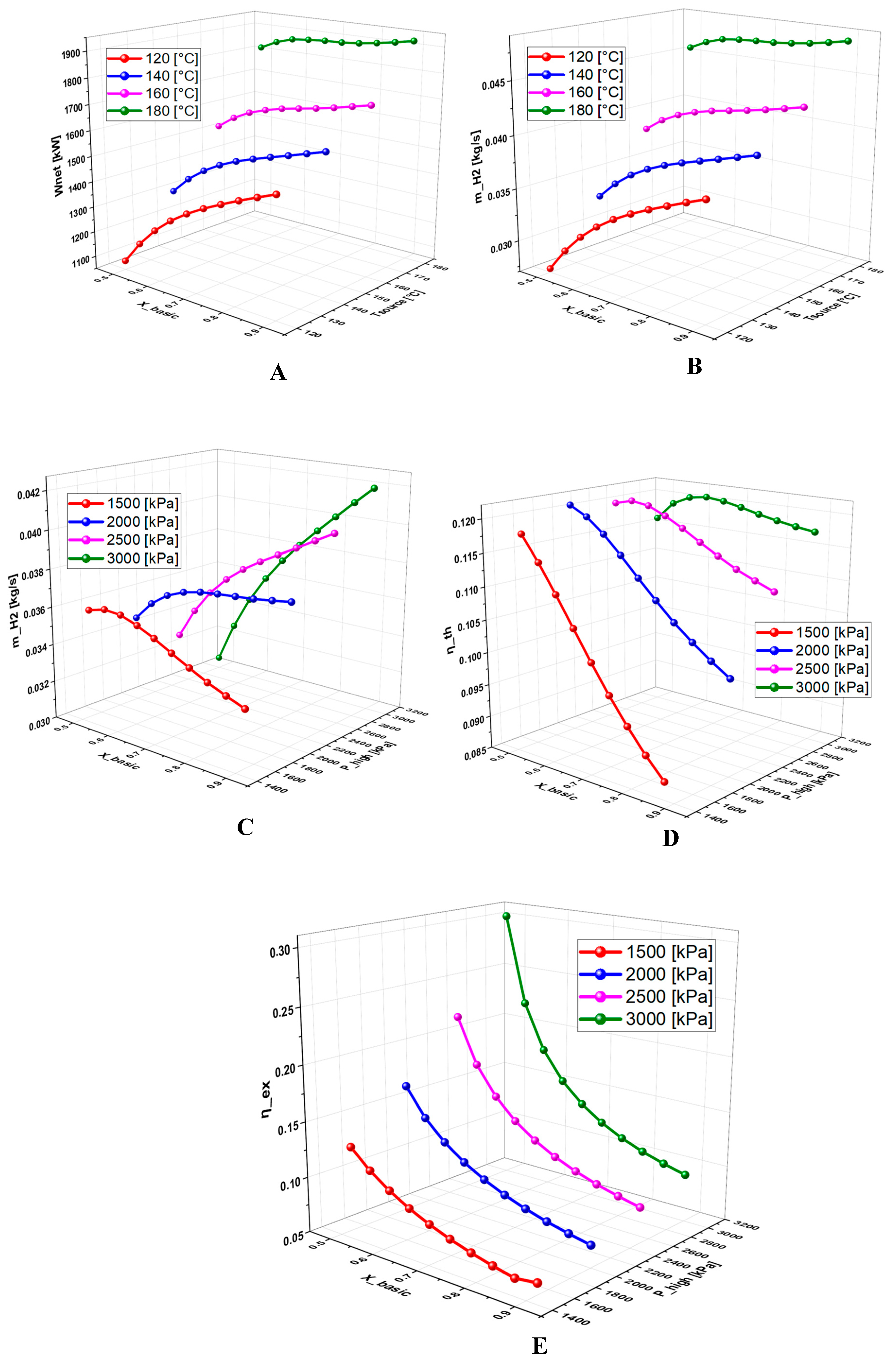 Preprints 159070 g006
