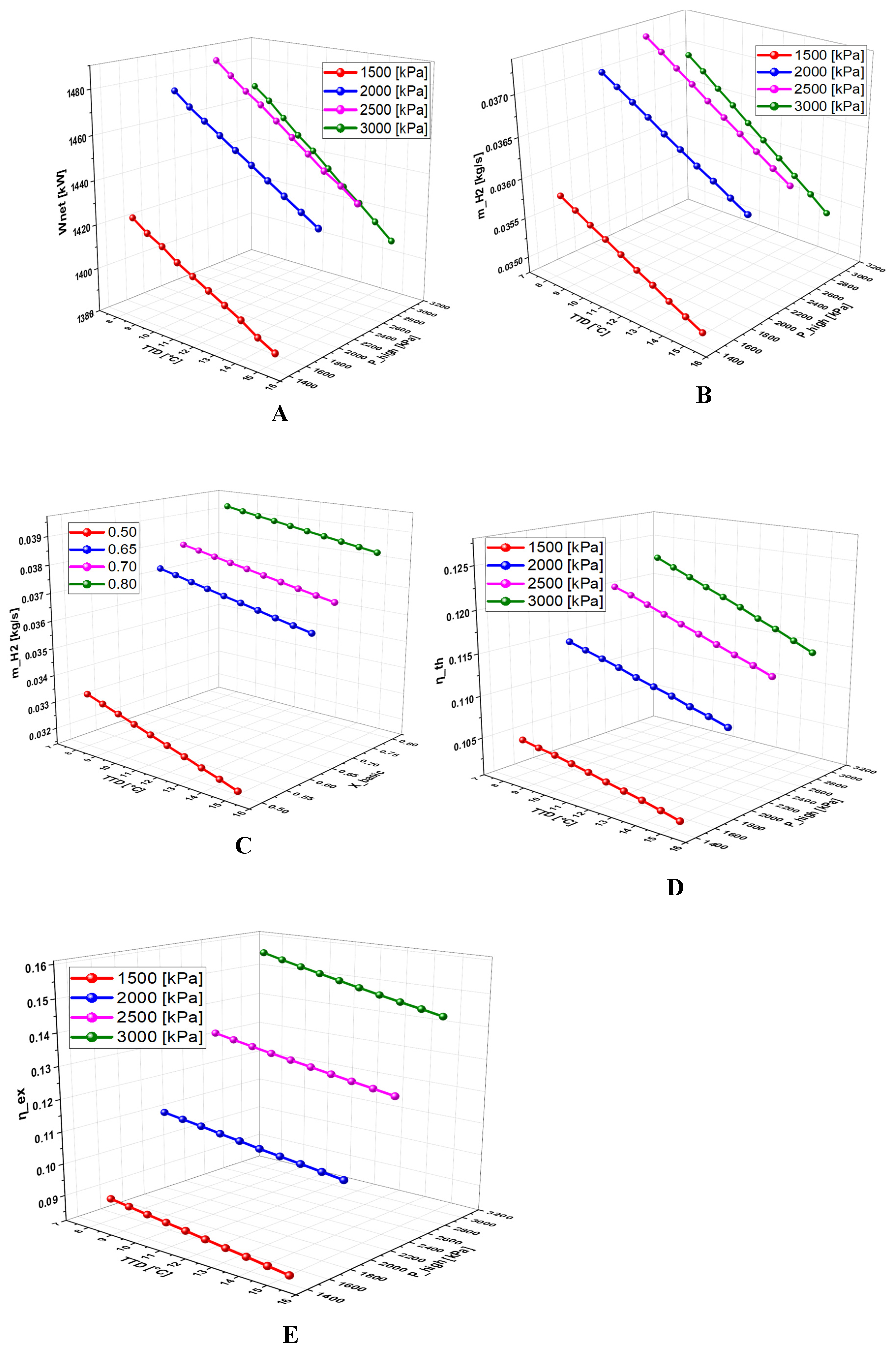 Preprints 159070 g007