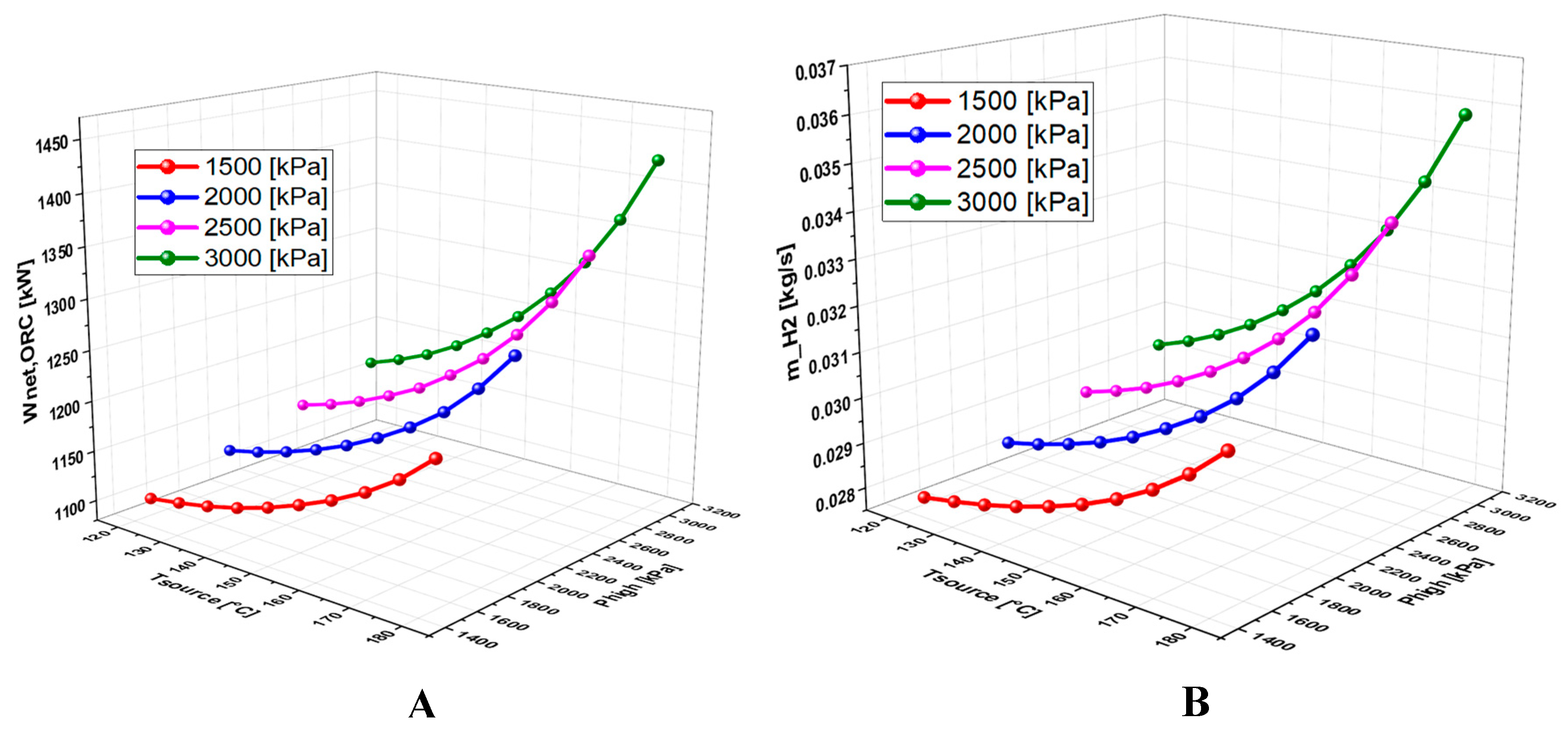 Preprints 159070 g008a