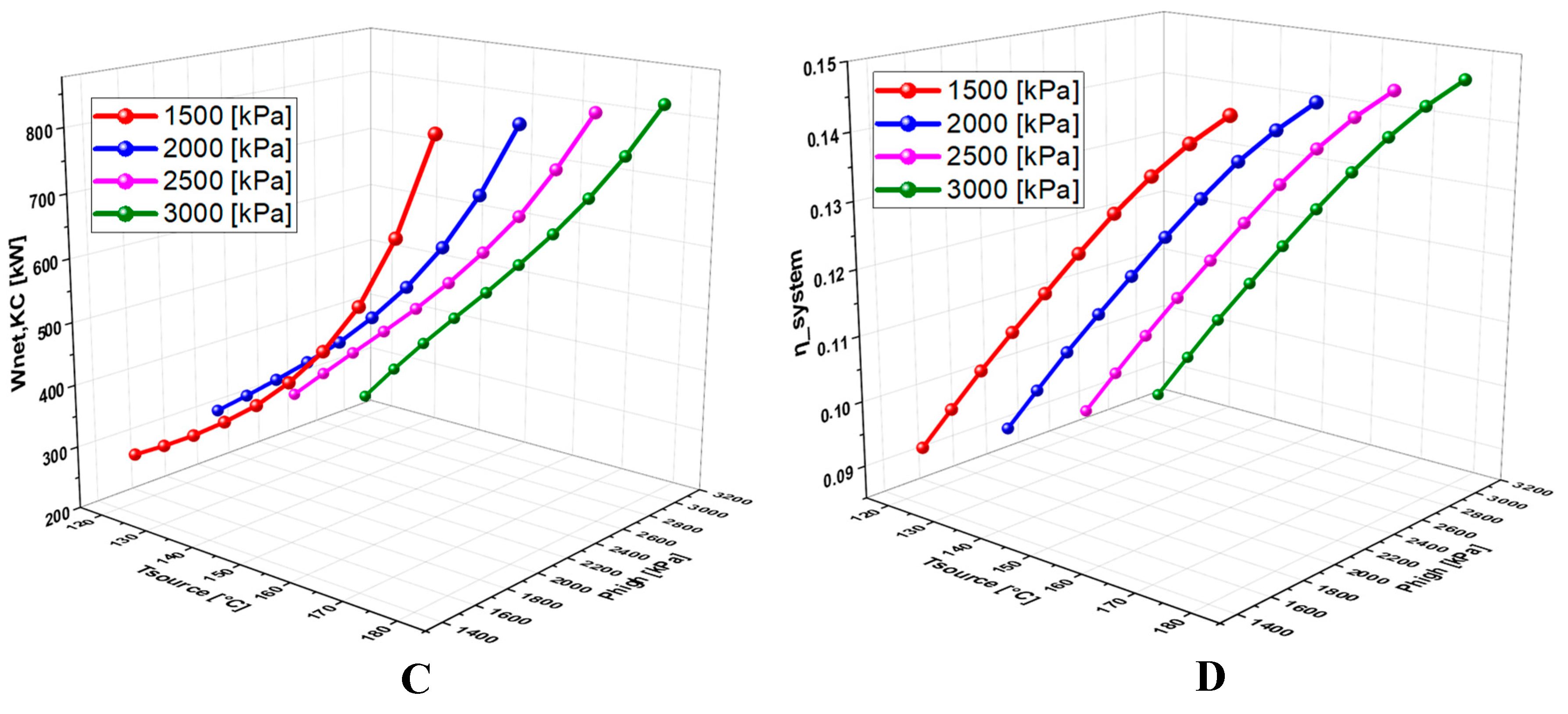 Preprints 159070 g008b