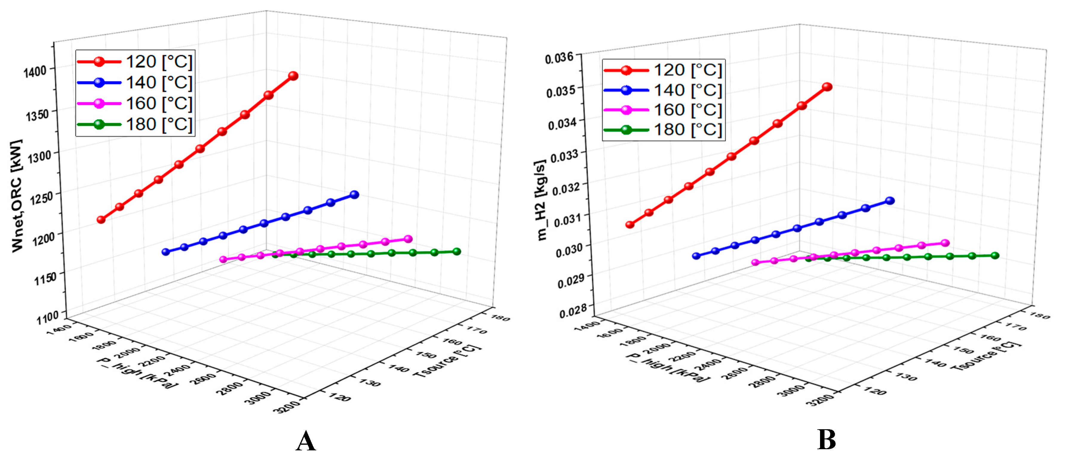 Preprints 159070 g009a
