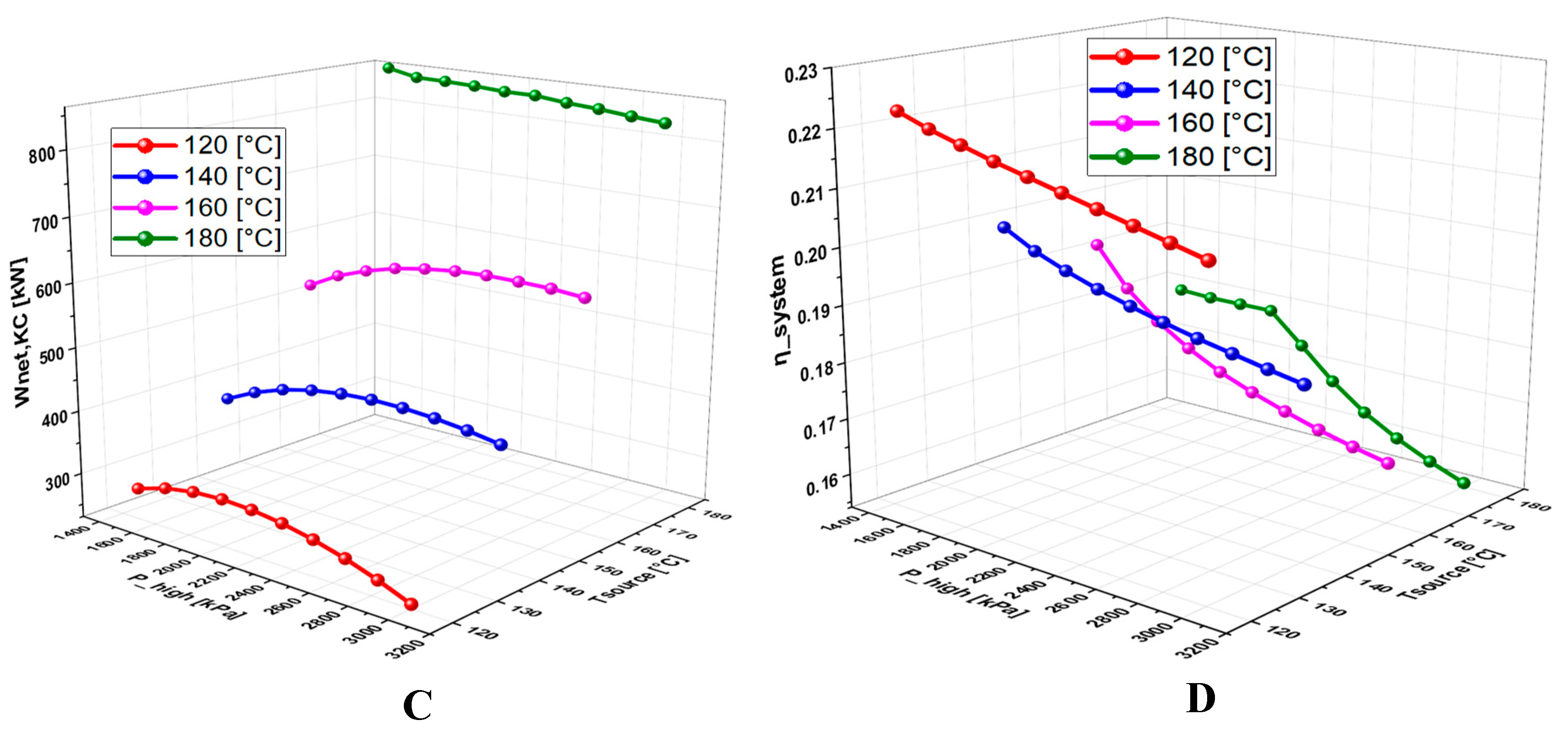 Preprints 159070 g009b