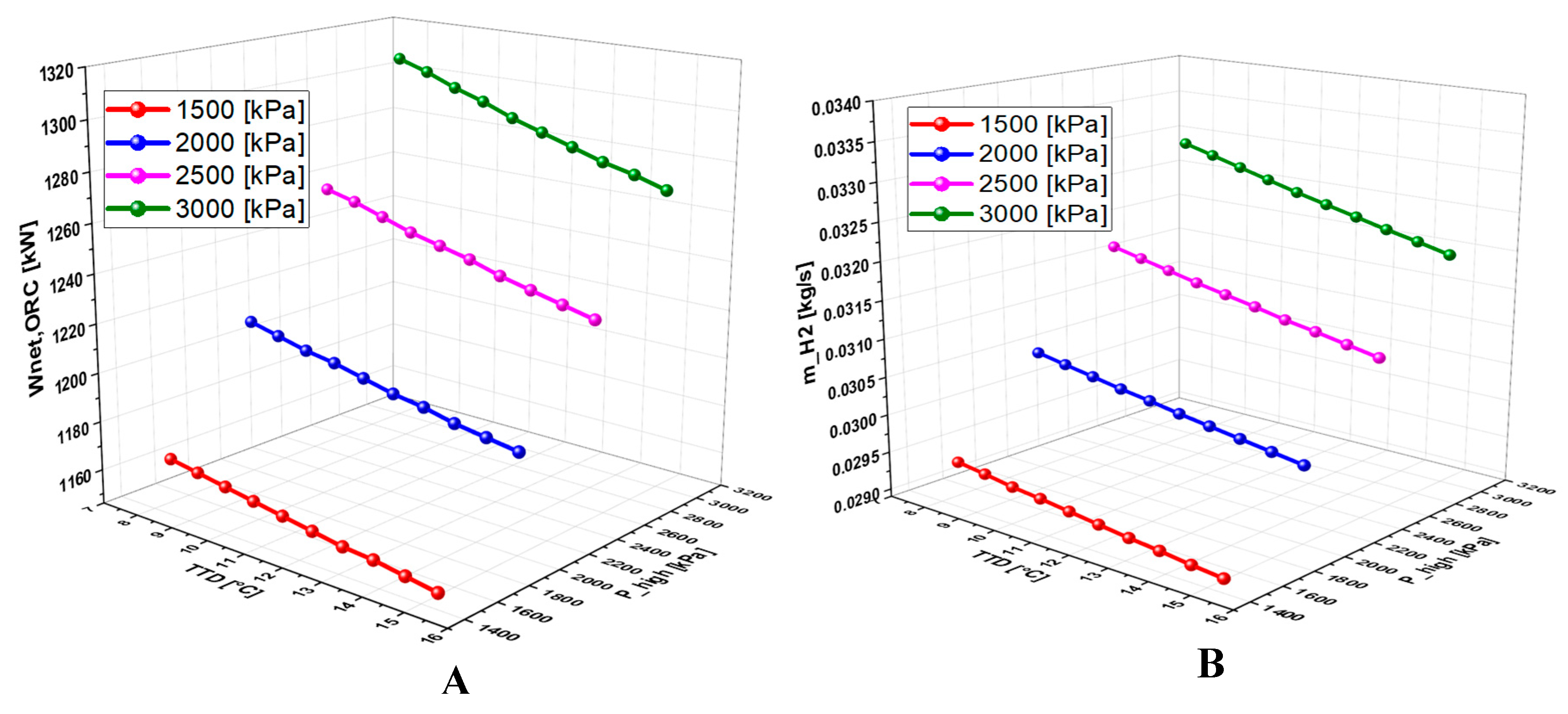 Preprints 159070 g010a