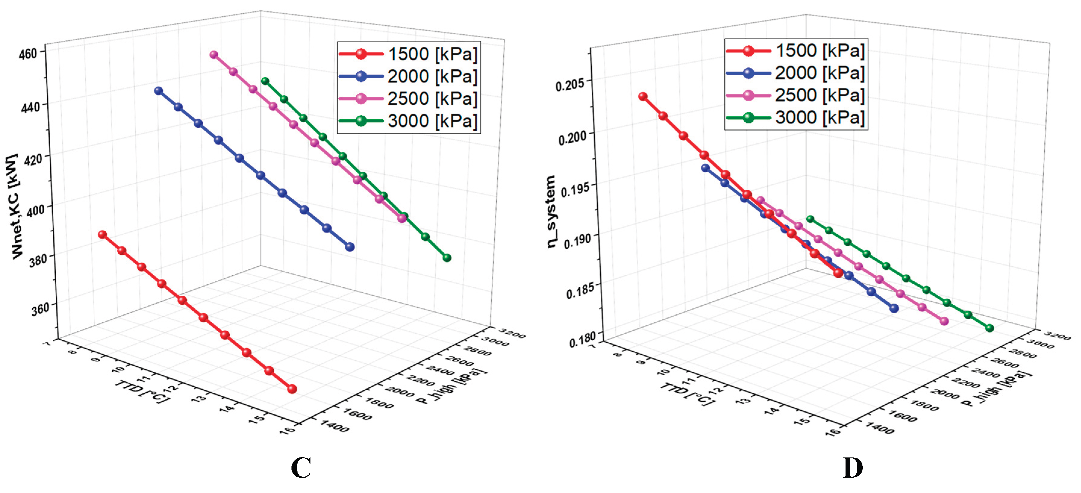 Preprints 159070 g010b