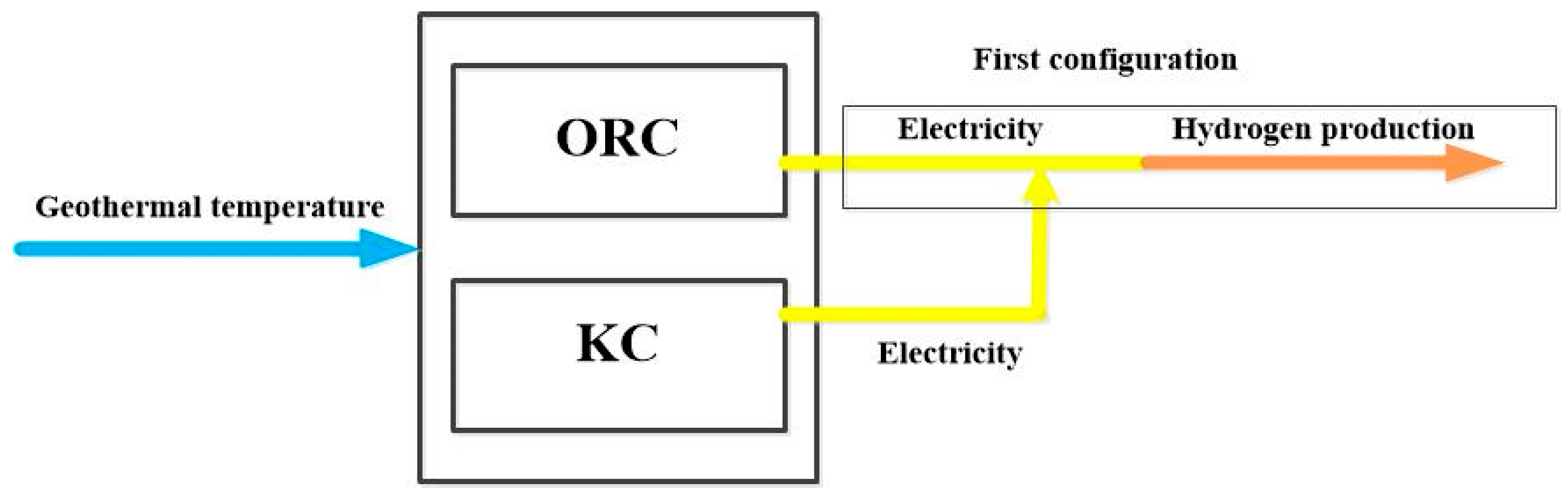 Preprints 159070 g011