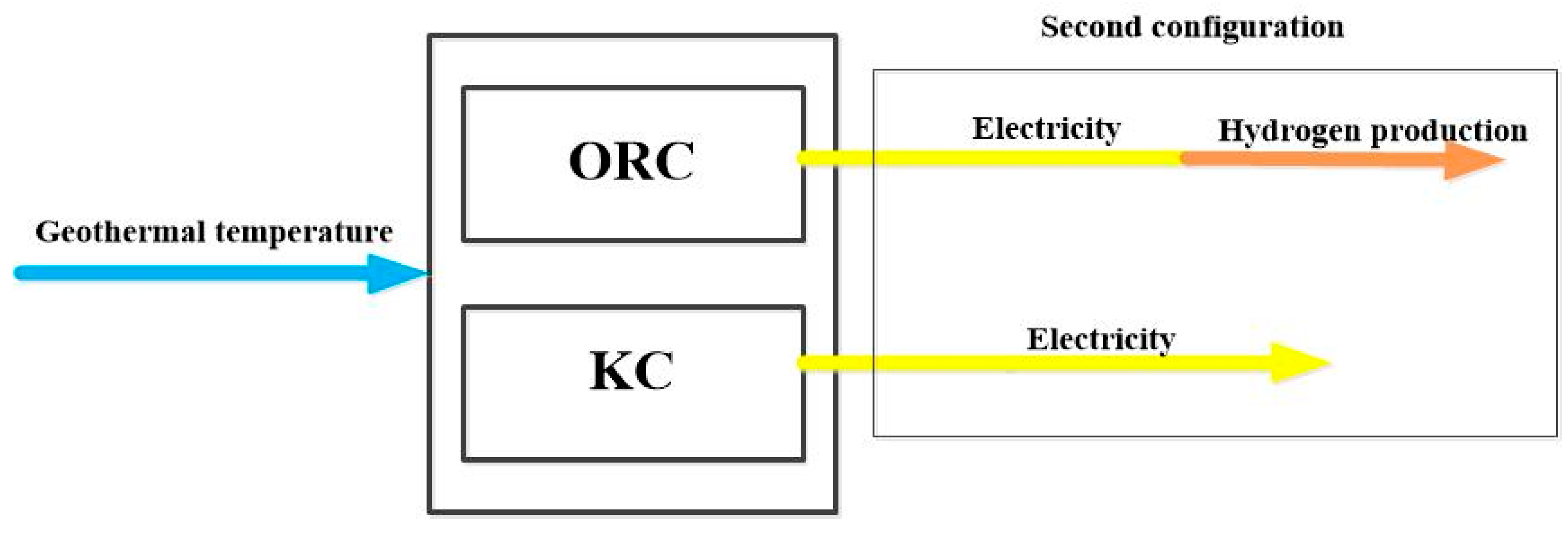 Preprints 159070 g012