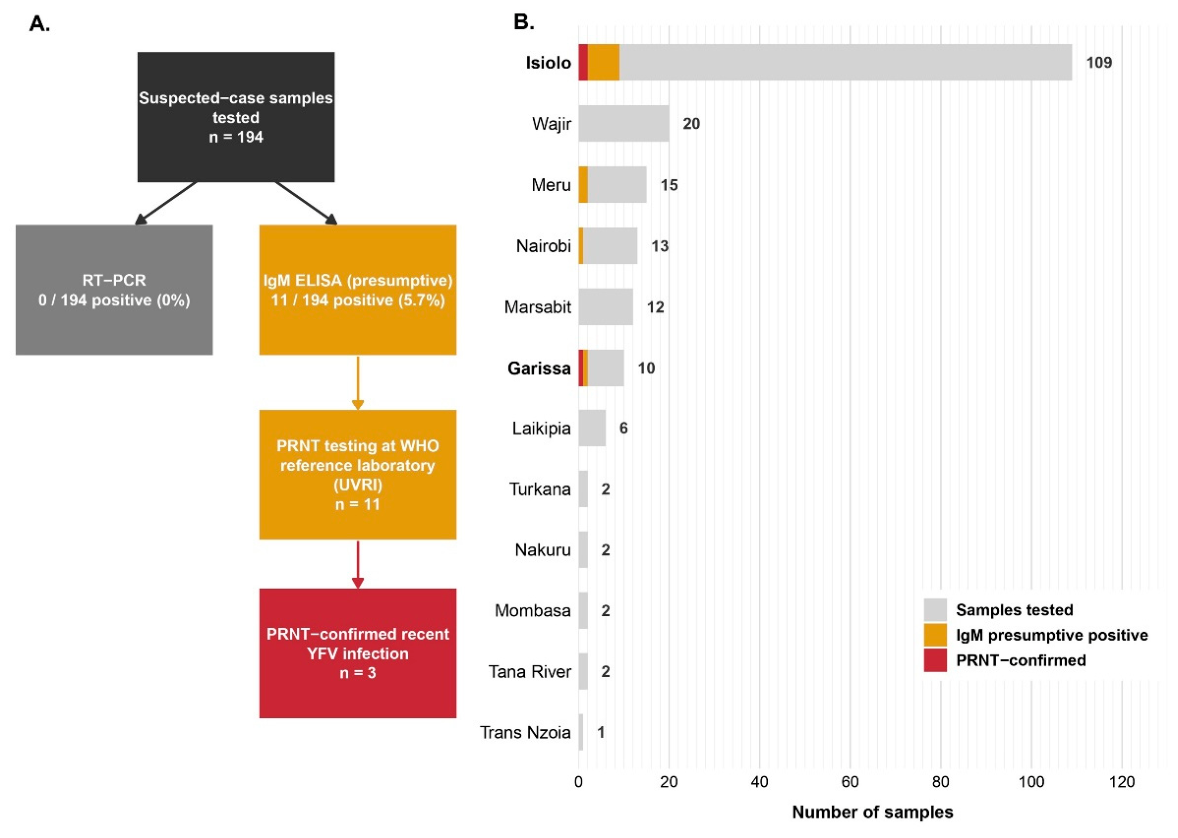 Preprints 232510 g002