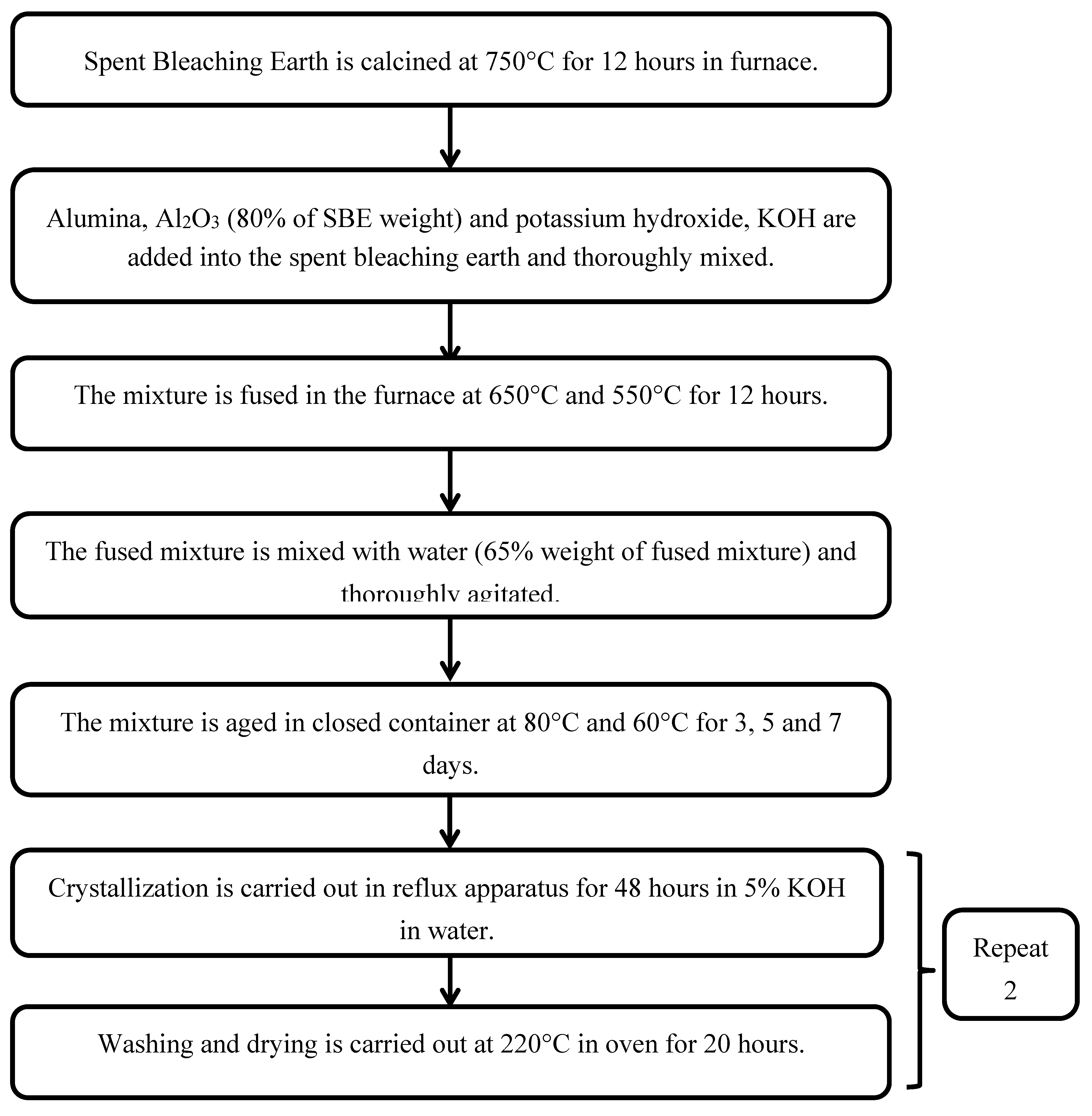 Preprints 149535 g004
