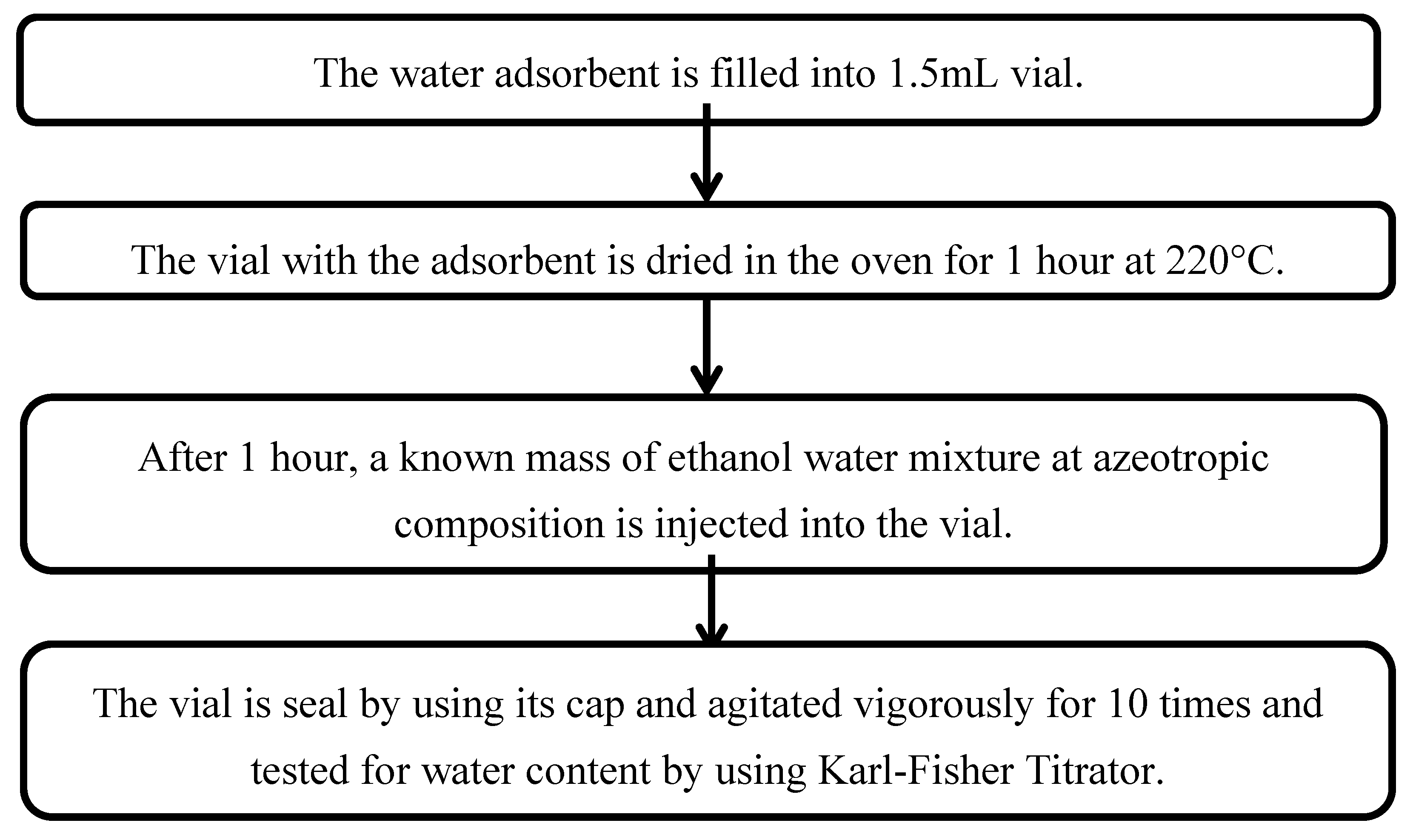 Preprints 149535 g005