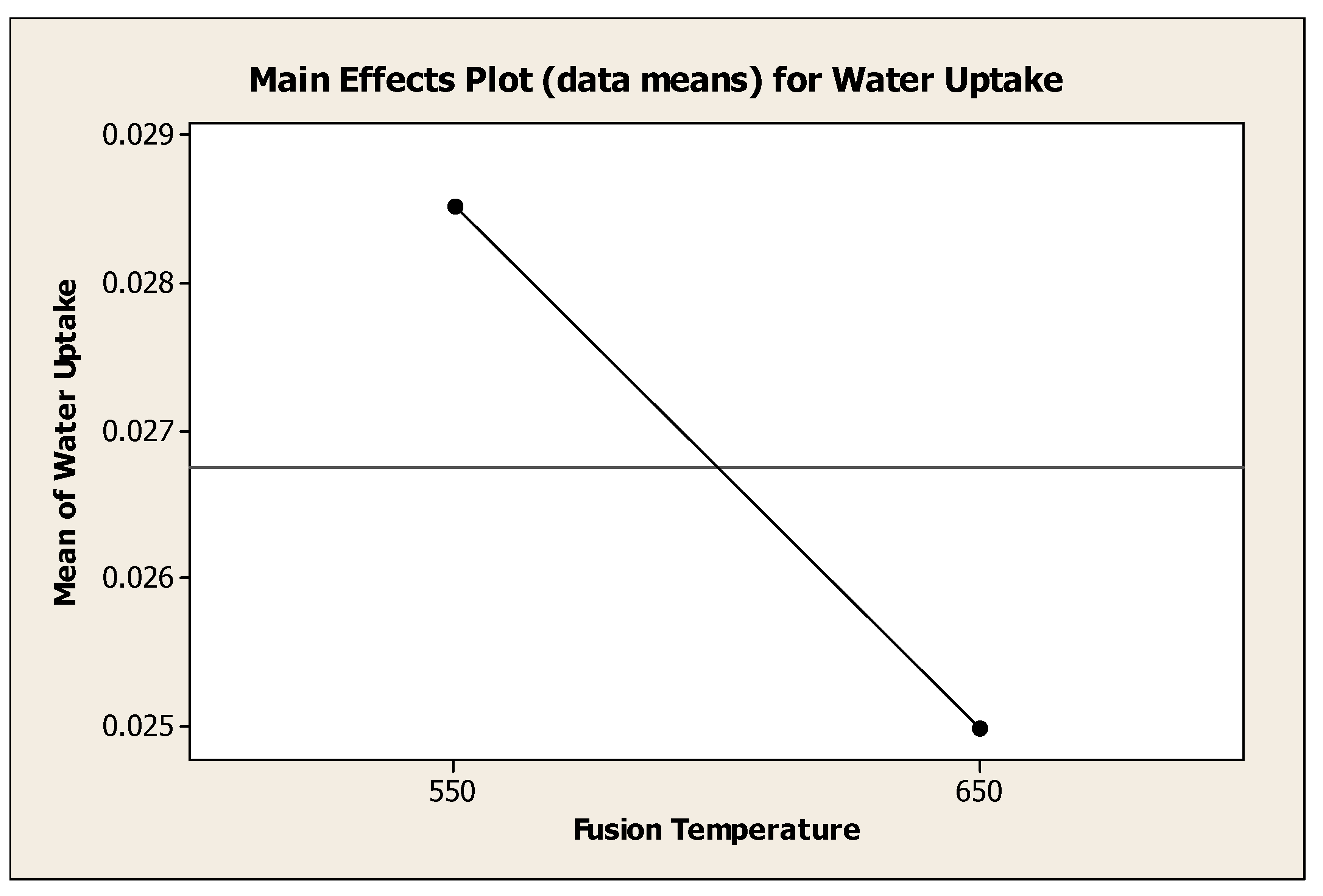 Preprints 149535 g007