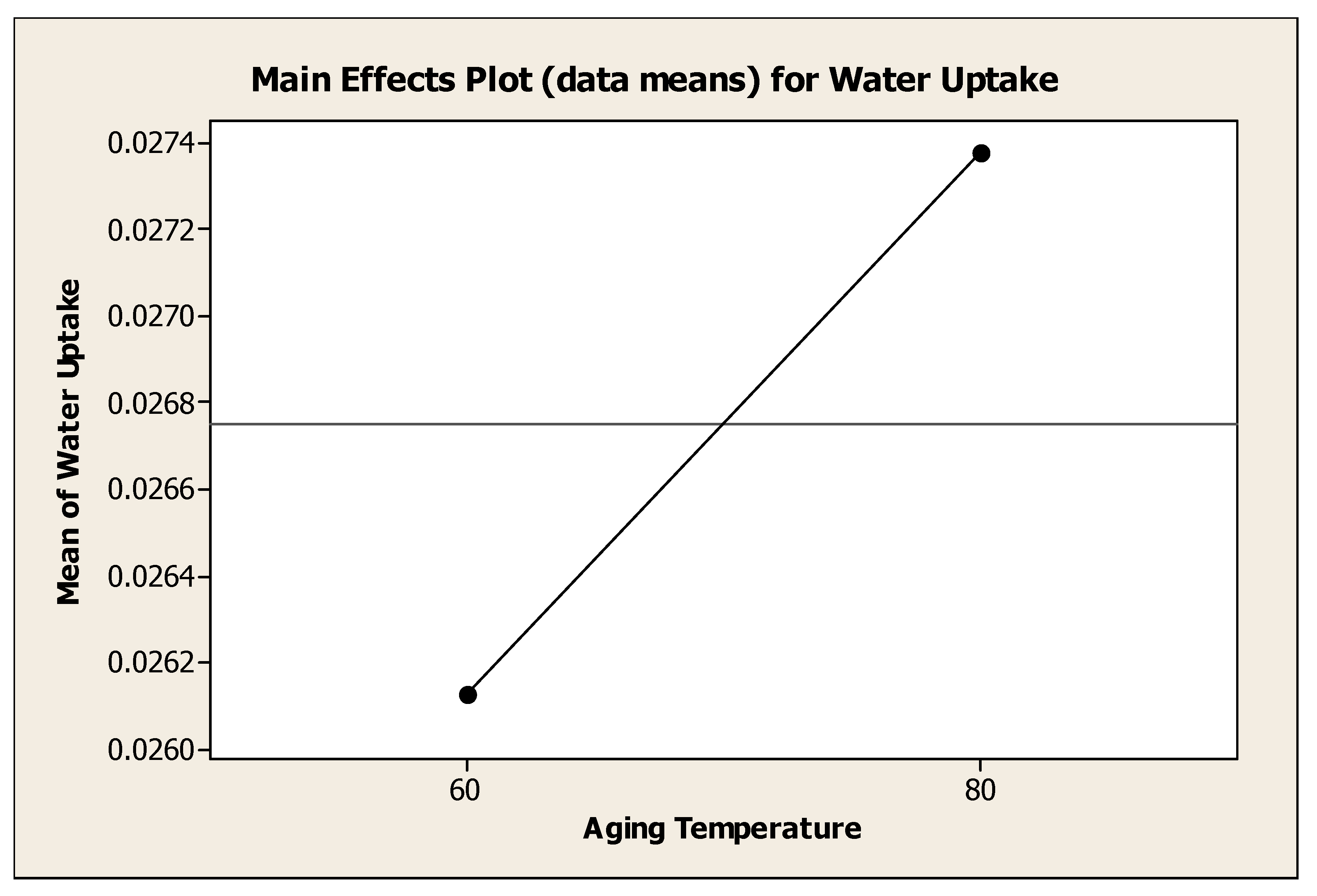 Preprints 149535 g008
