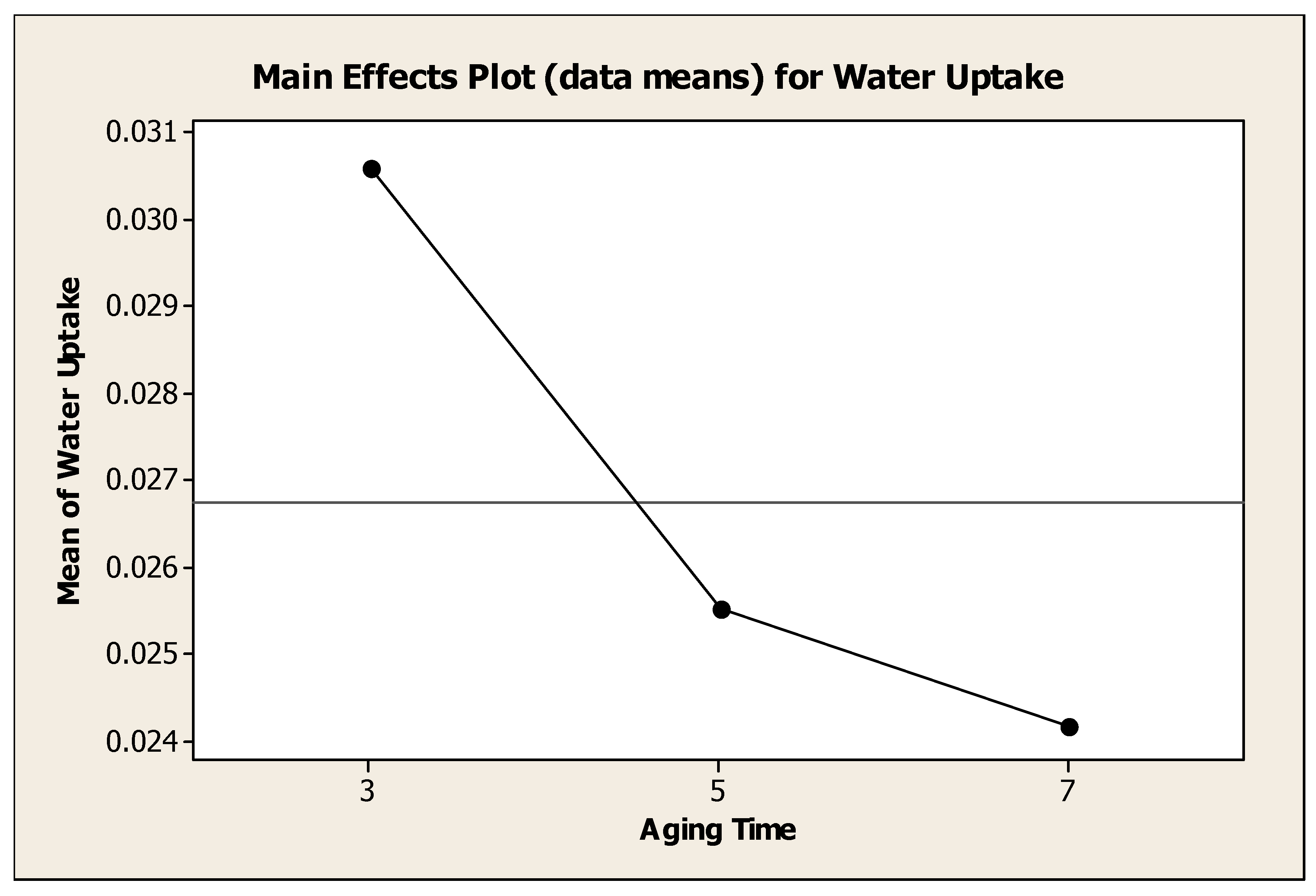 Preprints 149535 g009