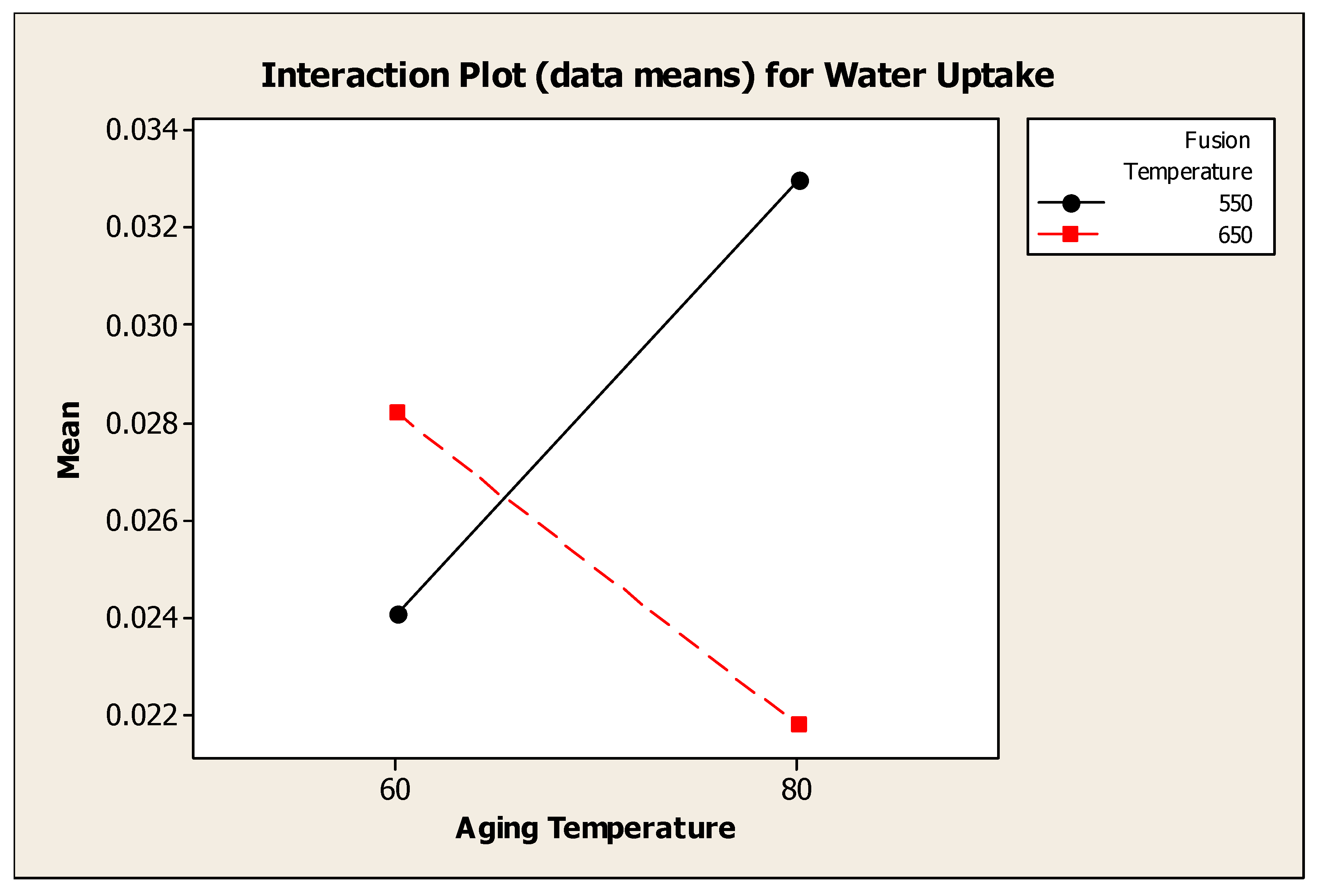 Preprints 149535 g010
