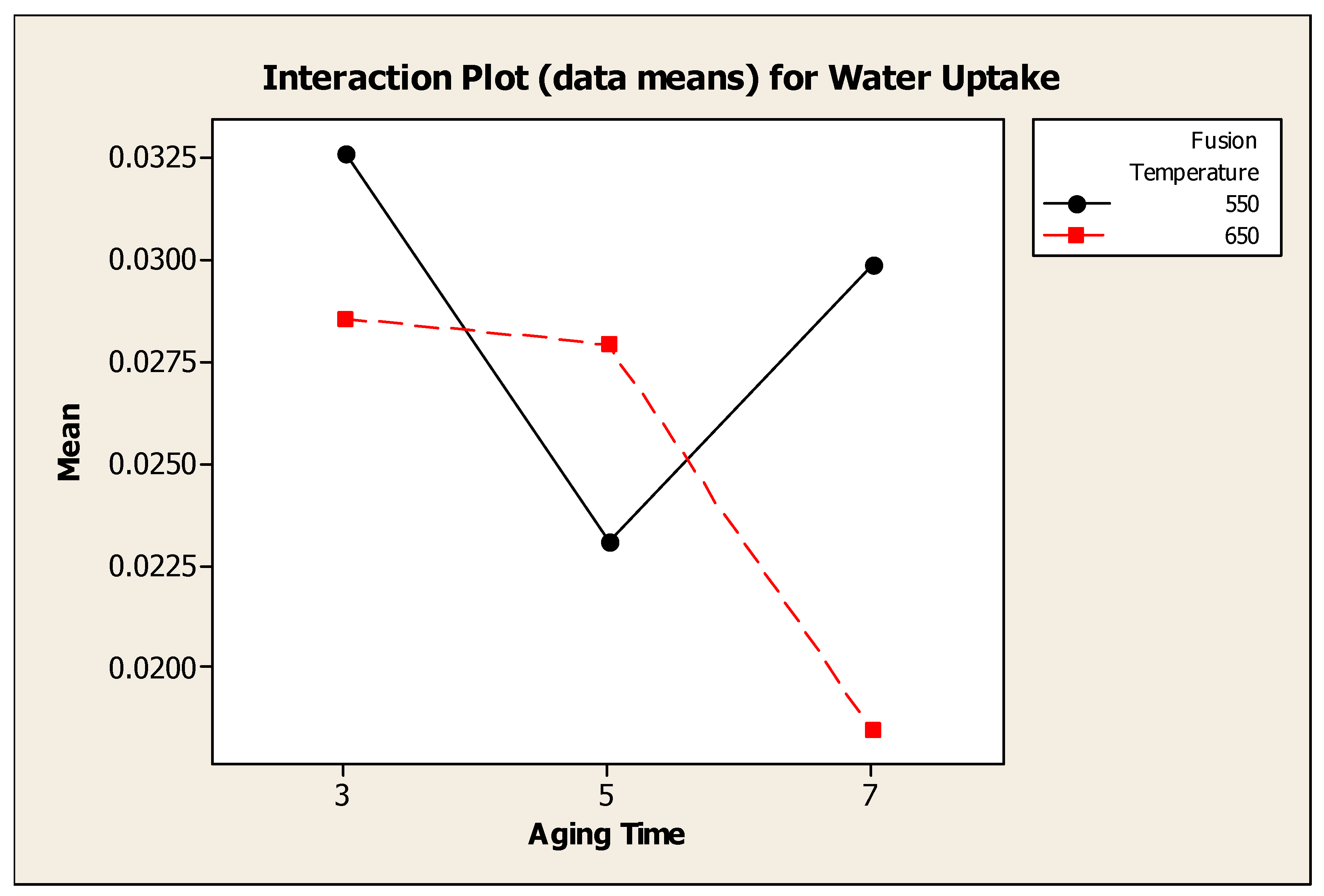 Preprints 149535 g011