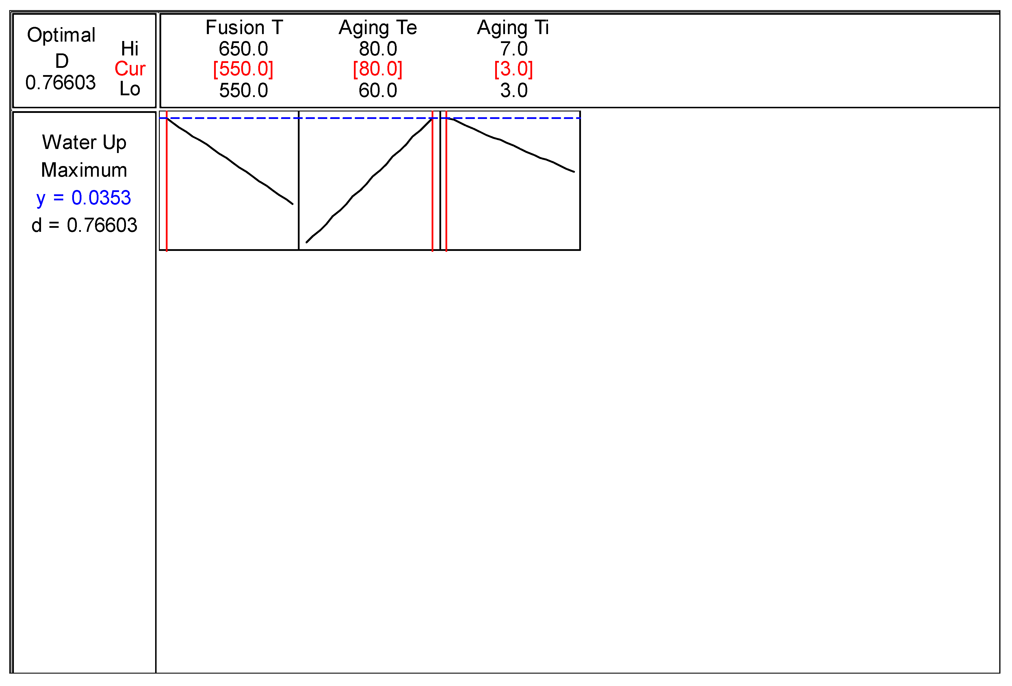 Preprints 149535 g012