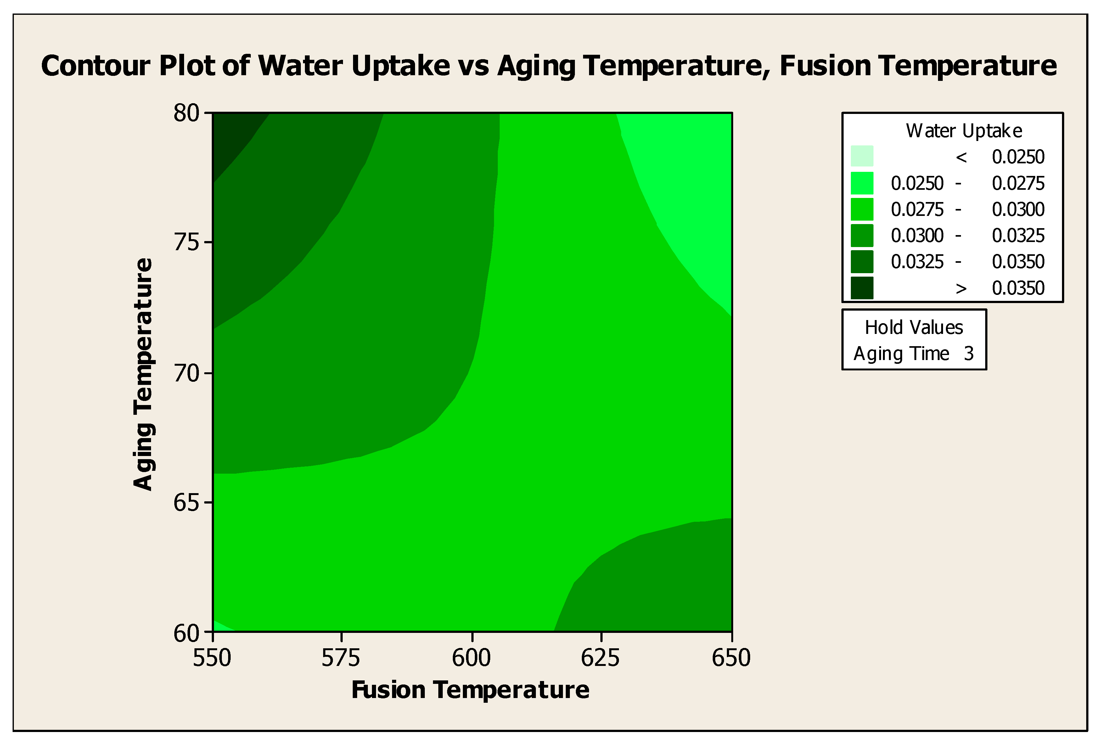 Preprints 149535 g013