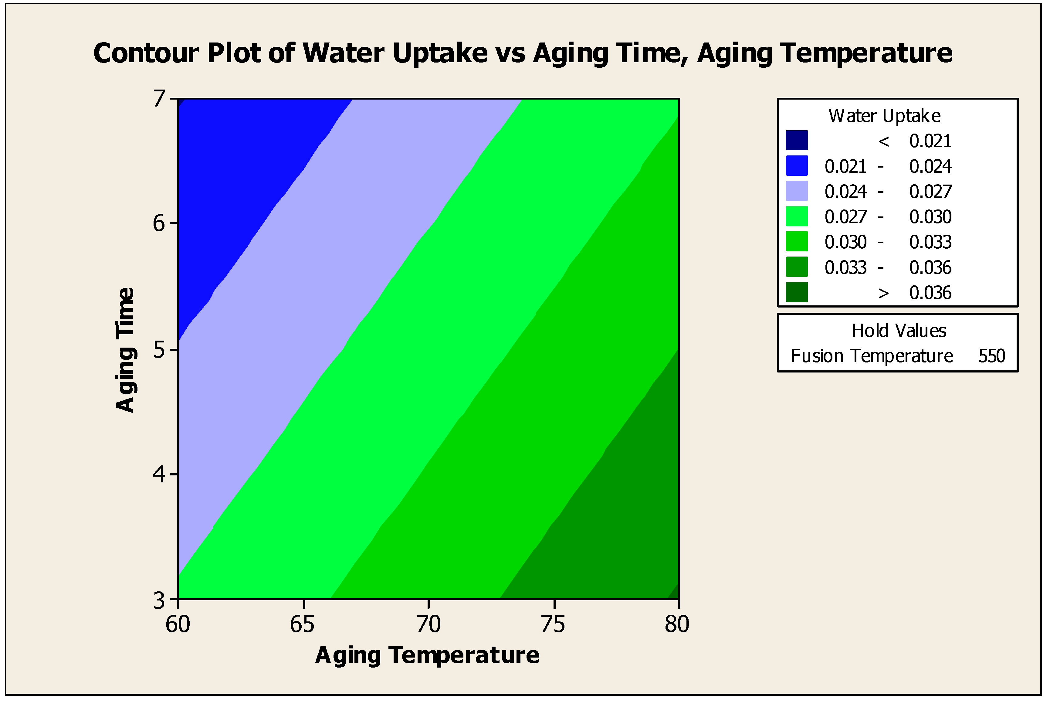 Preprints 149535 g014