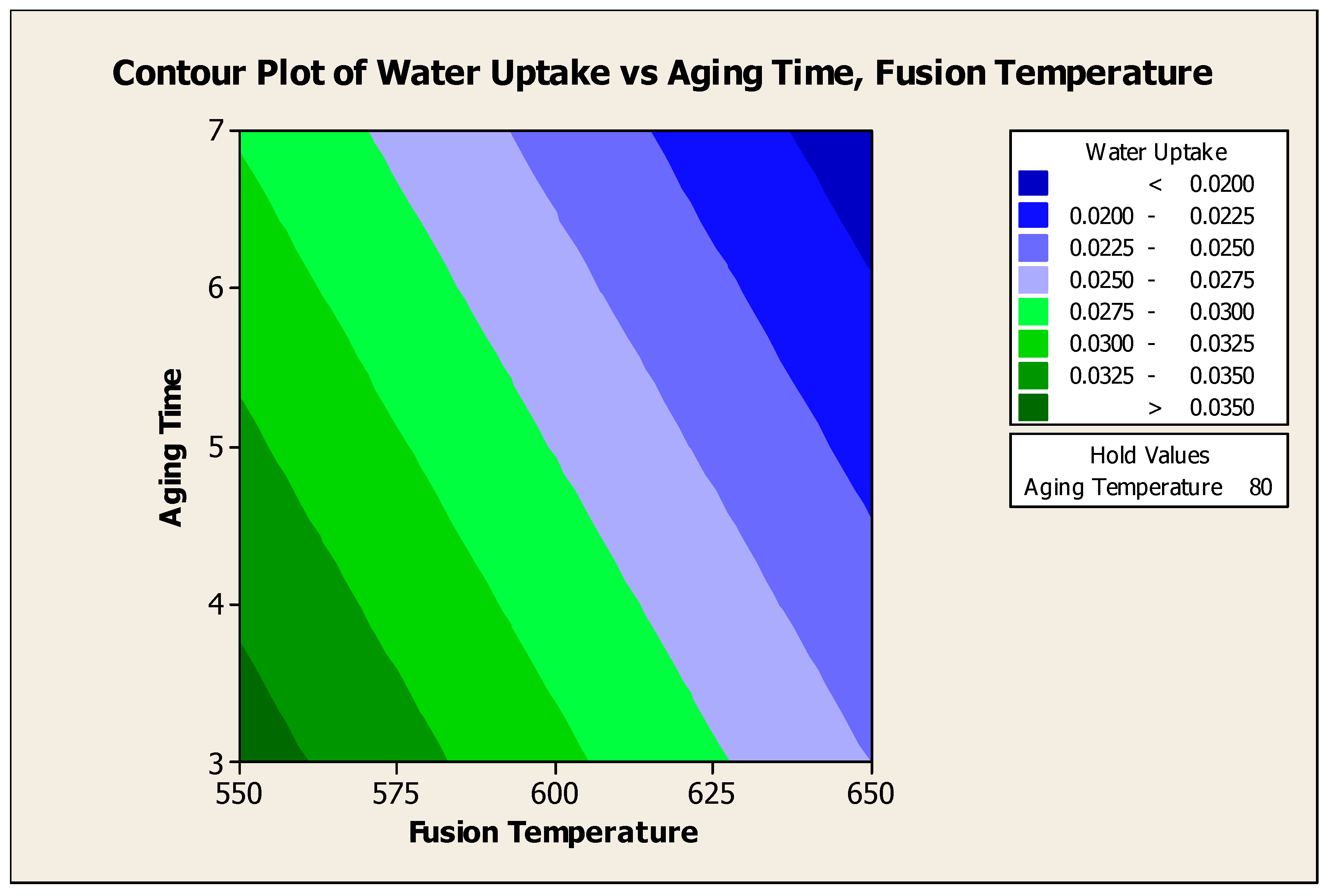Preprints 149535 g015