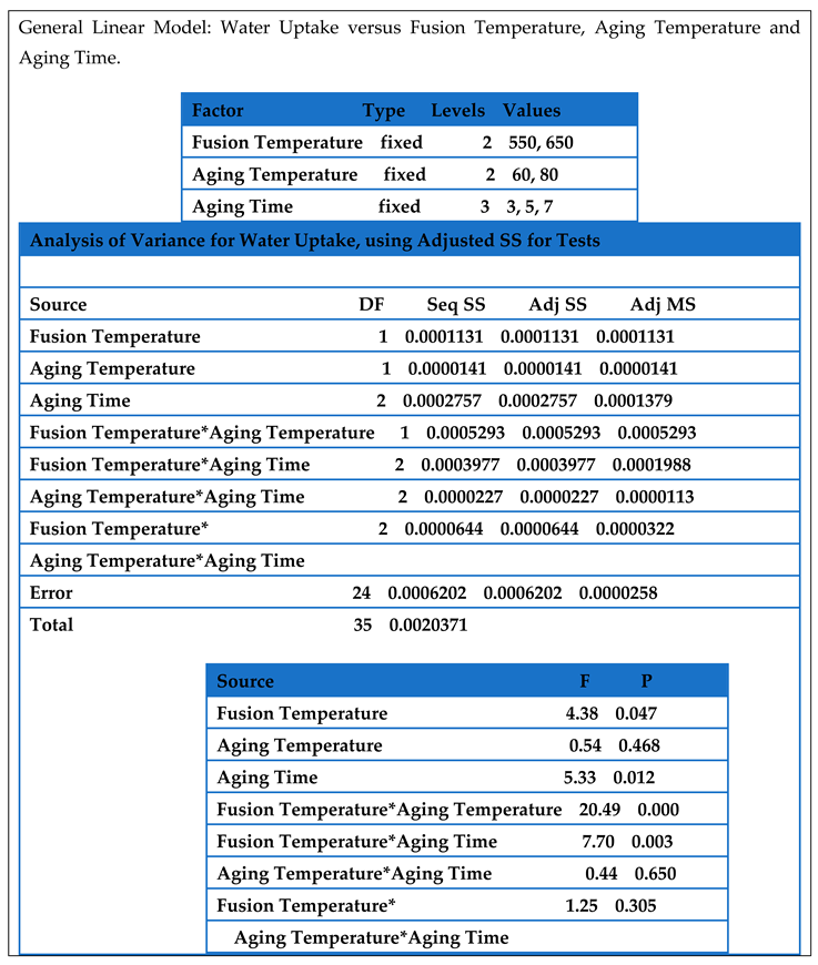 Preprints 149535 i001