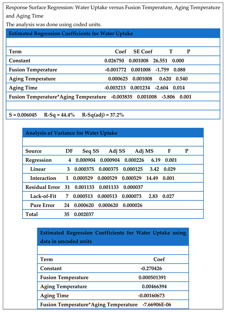 Preprints 149535 i002