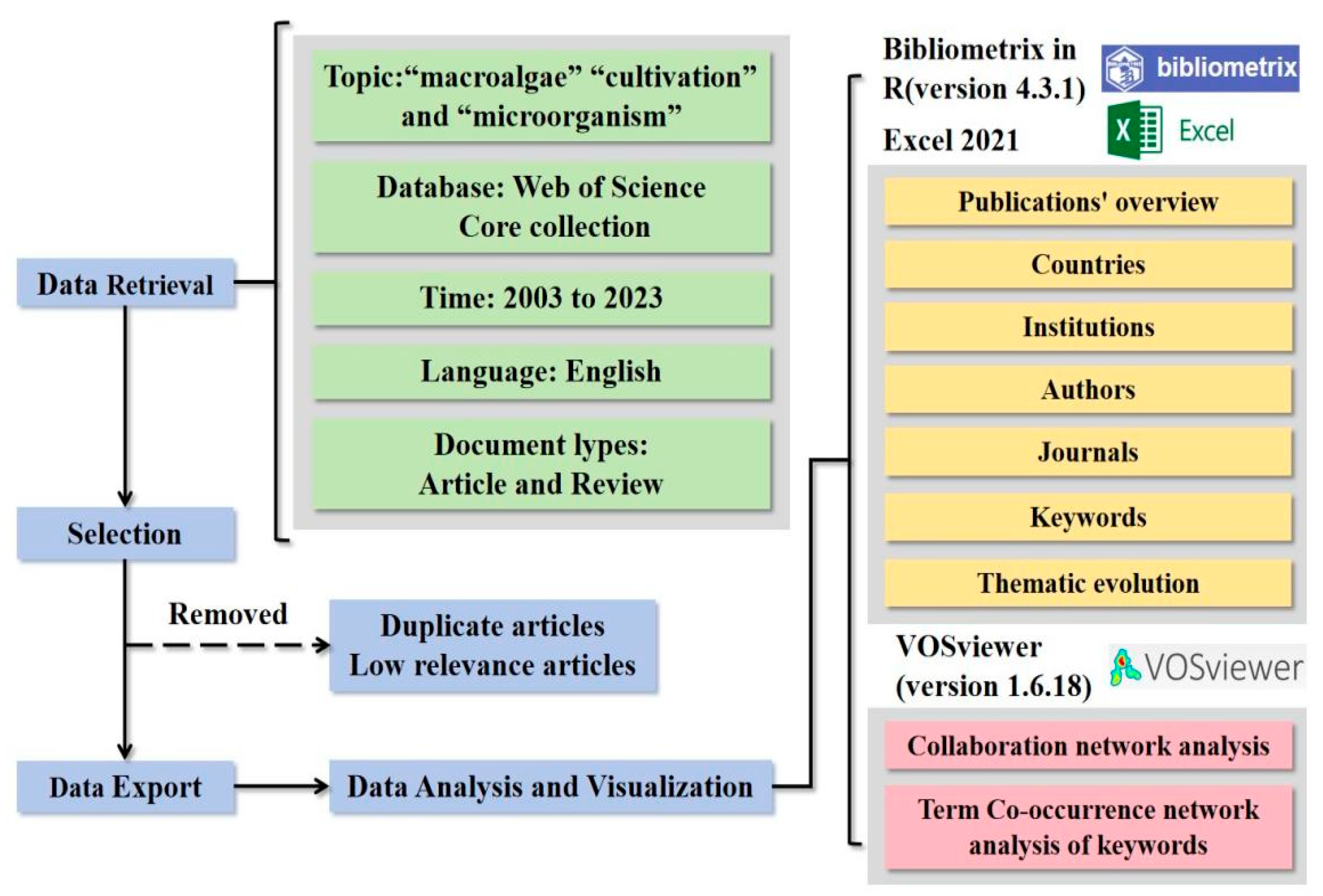 Preprints 154648 g001