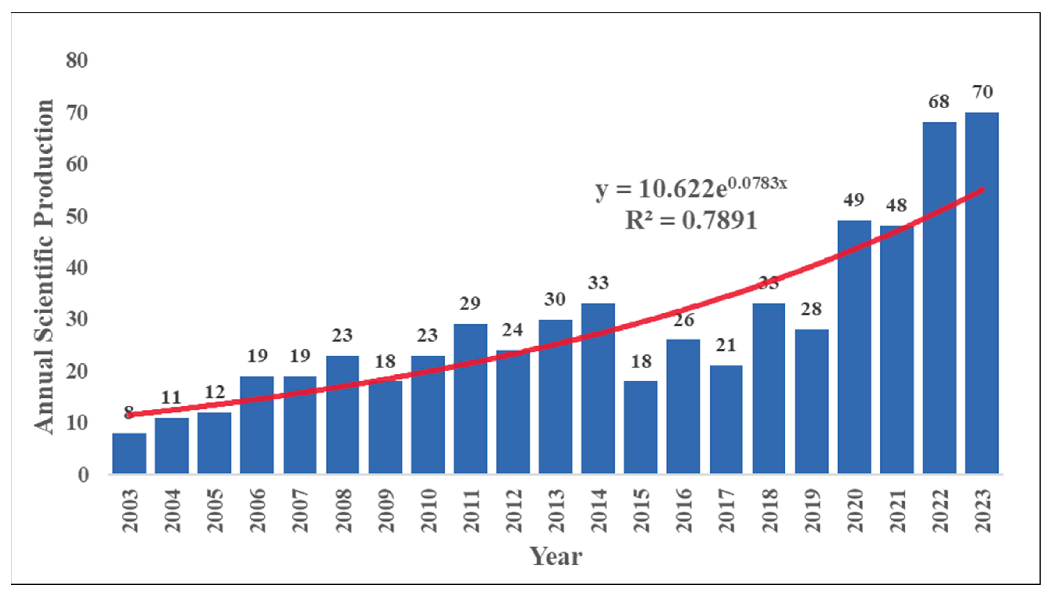 Preprints 154648 g002
