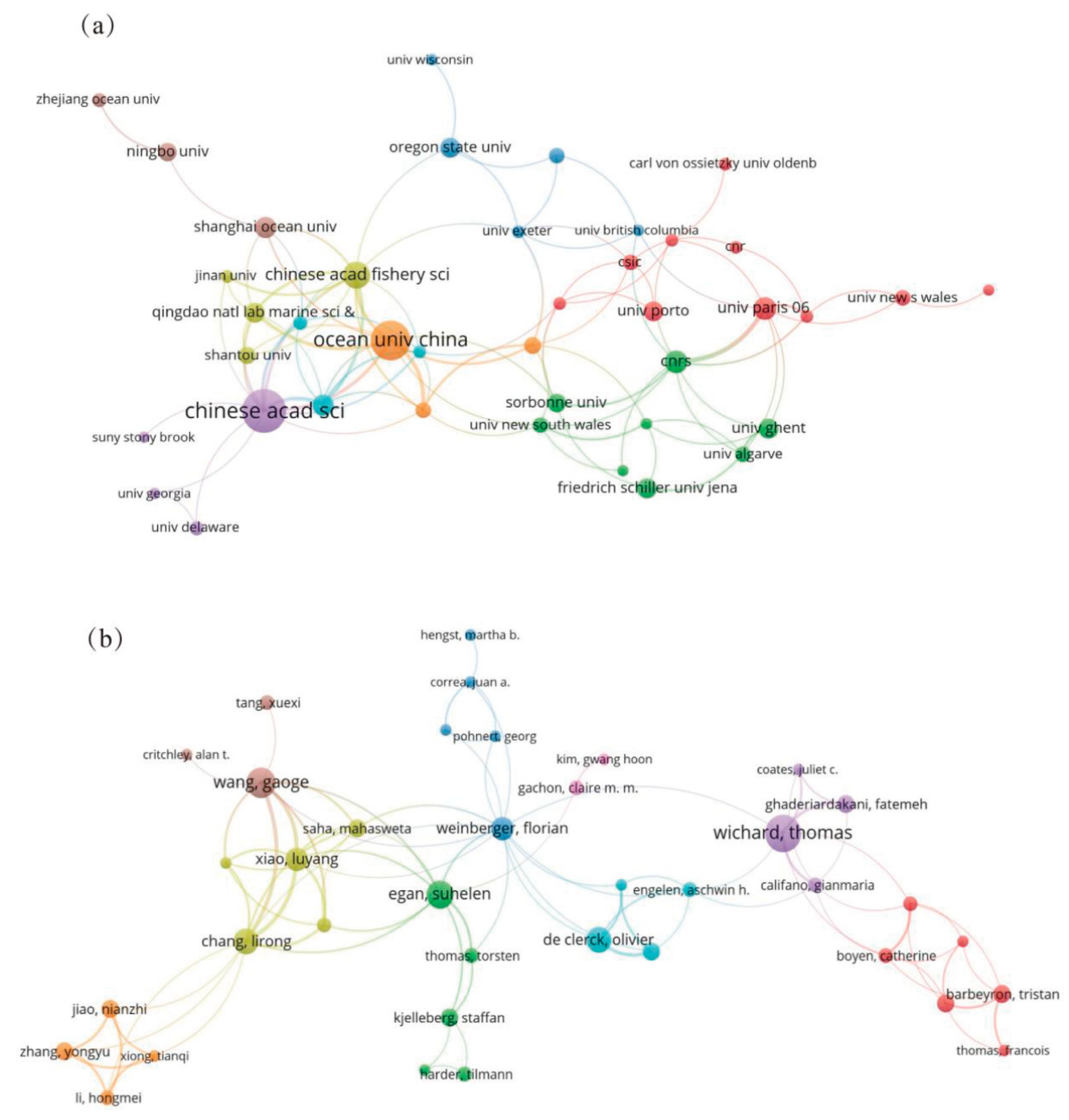 Preprints 154648 g004