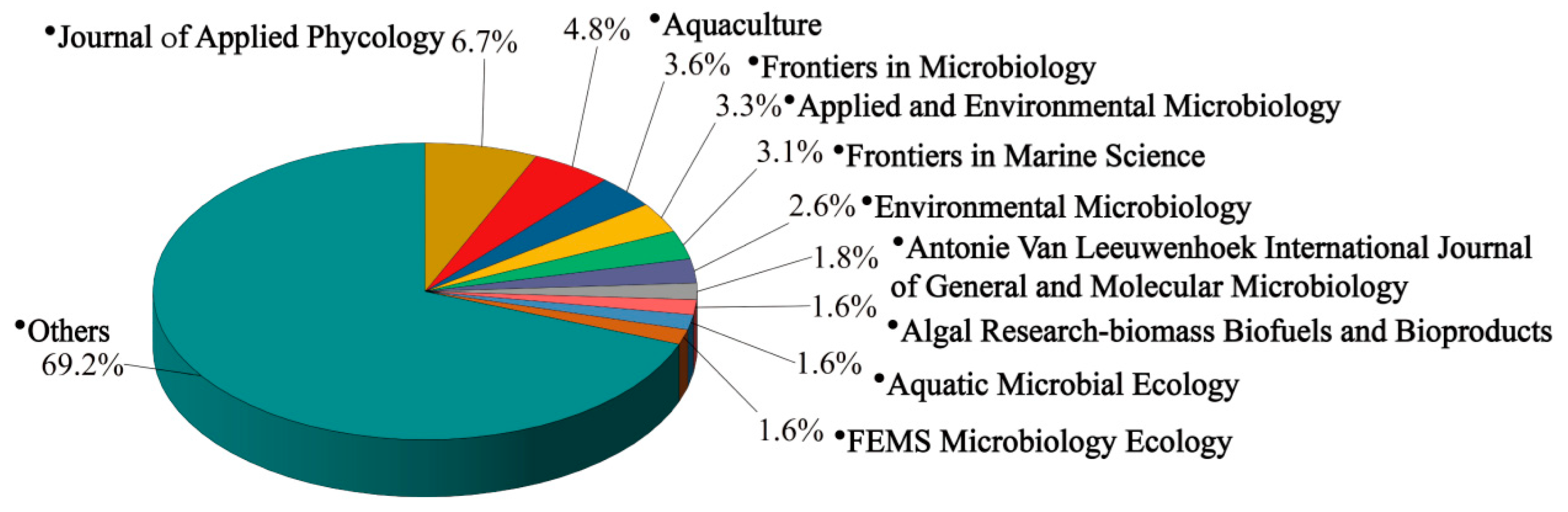 Preprints 154648 g005