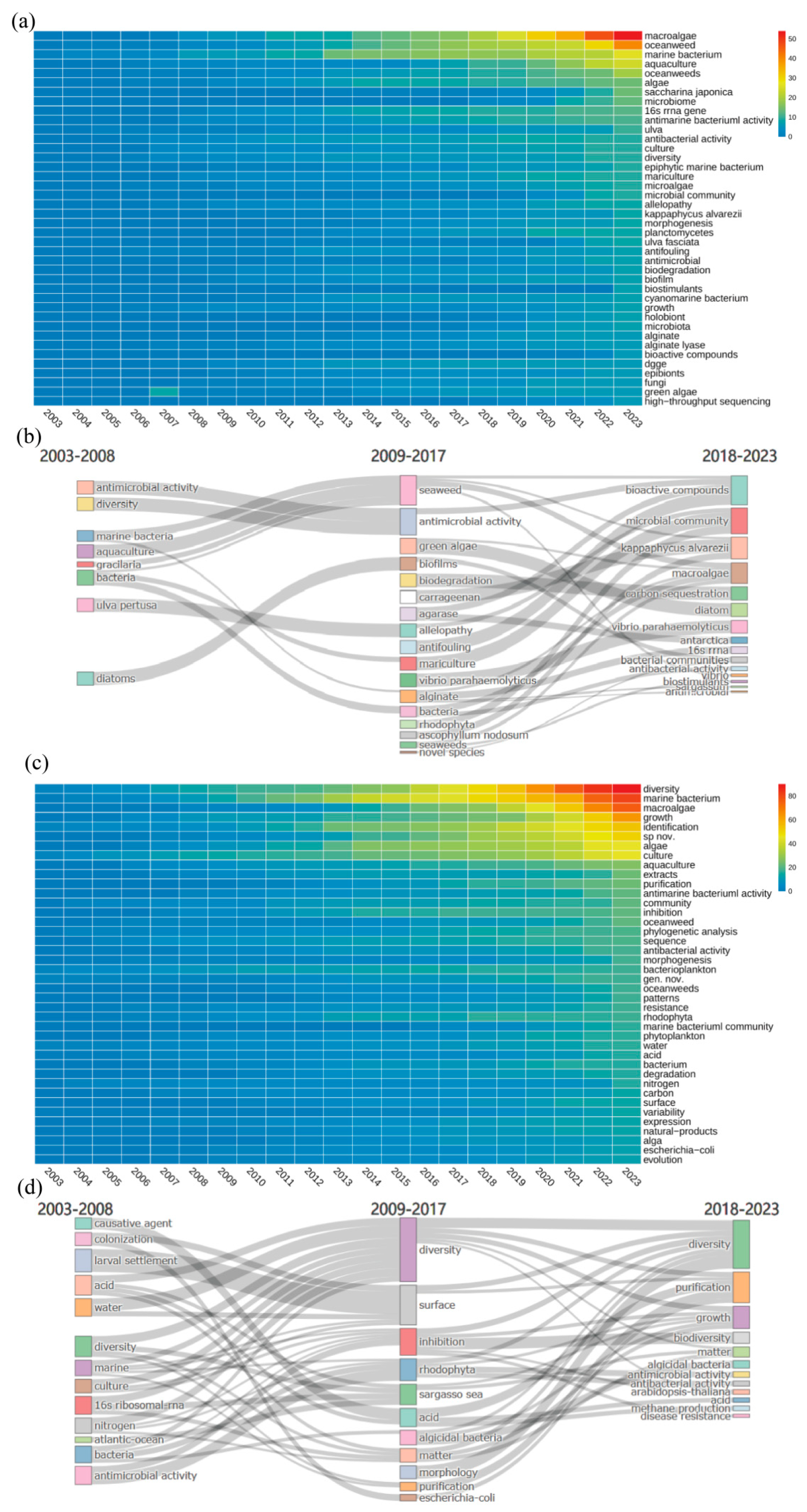 Preprints 154648 g007