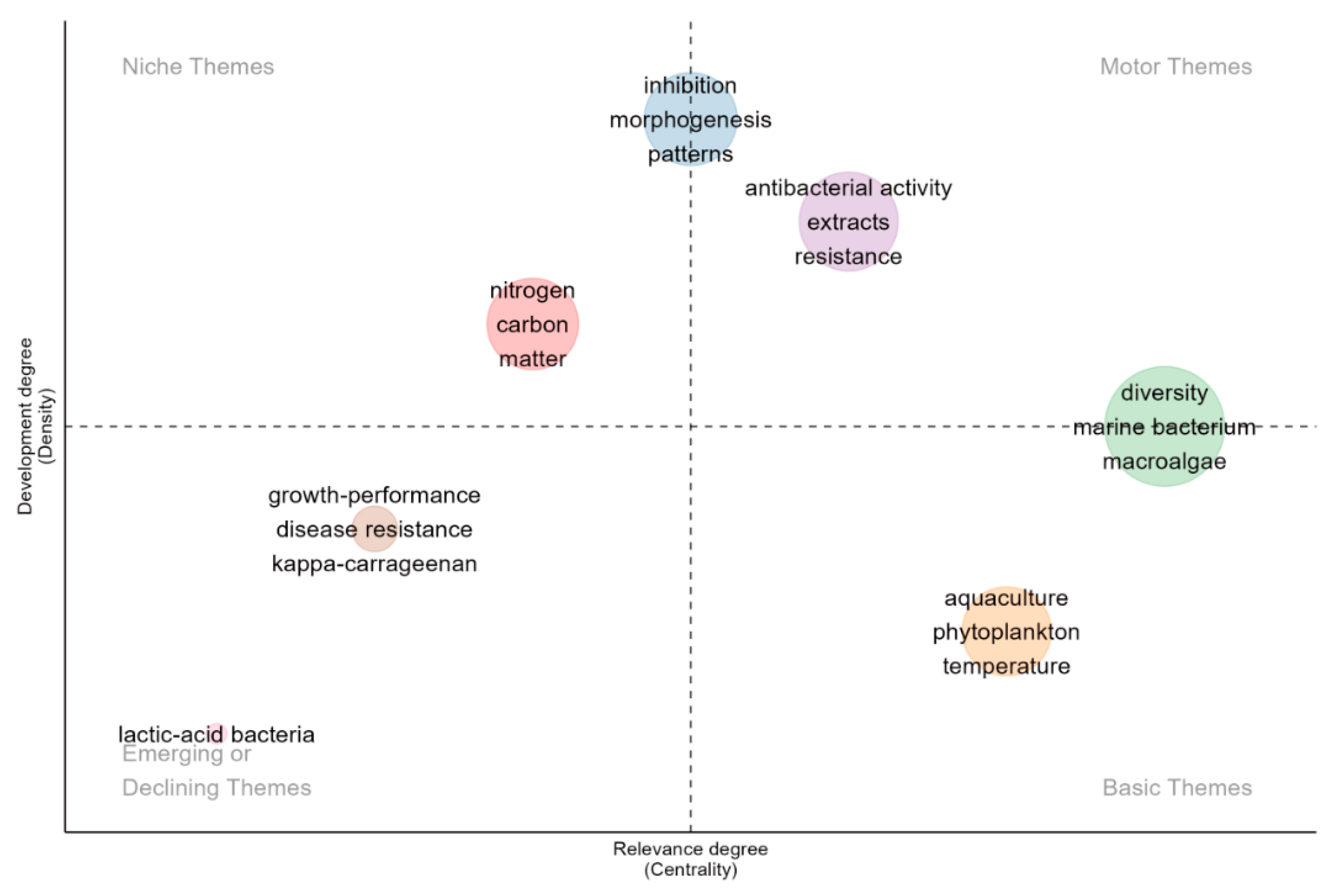 Preprints 154648 g008