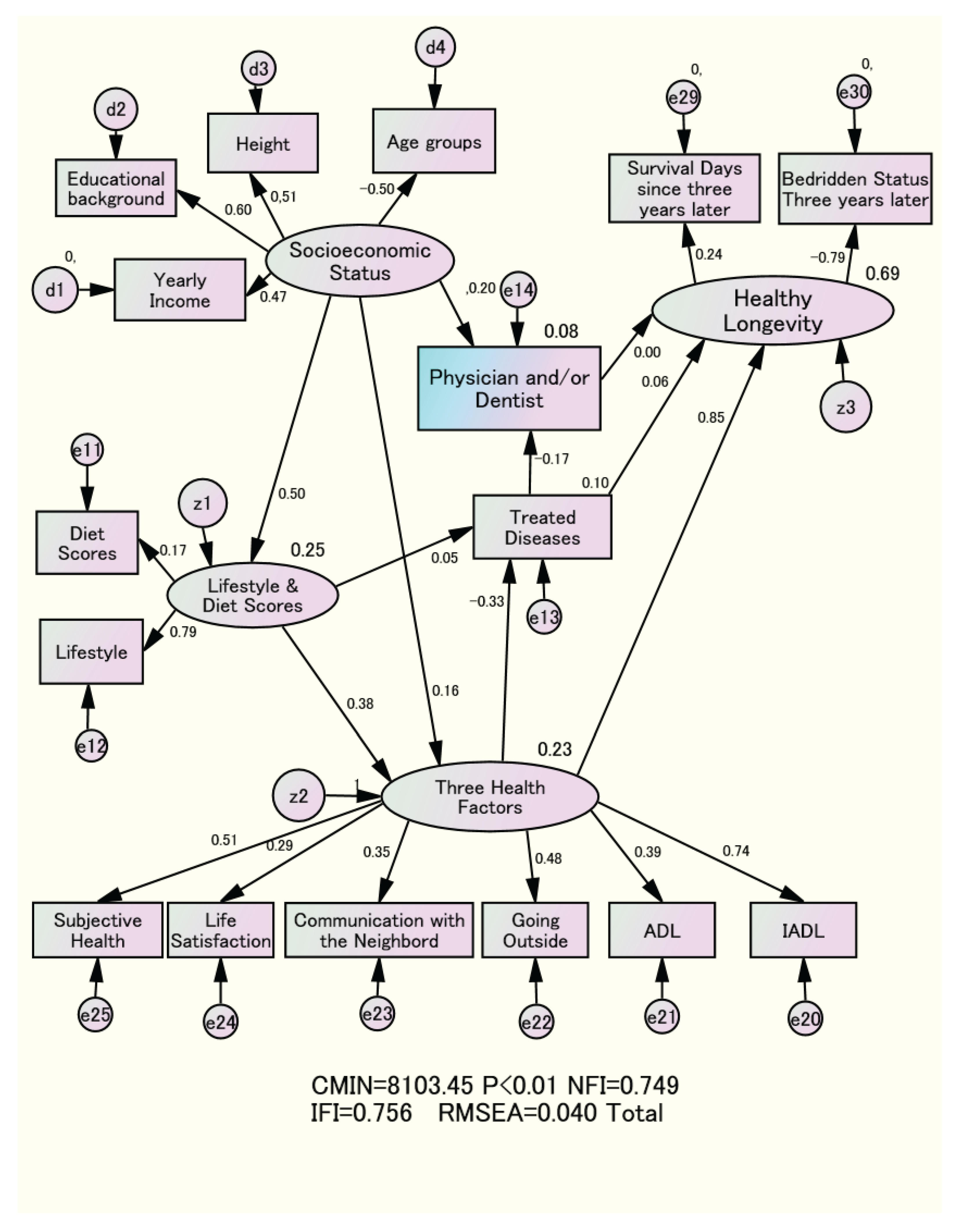 Preprints 170339 g001