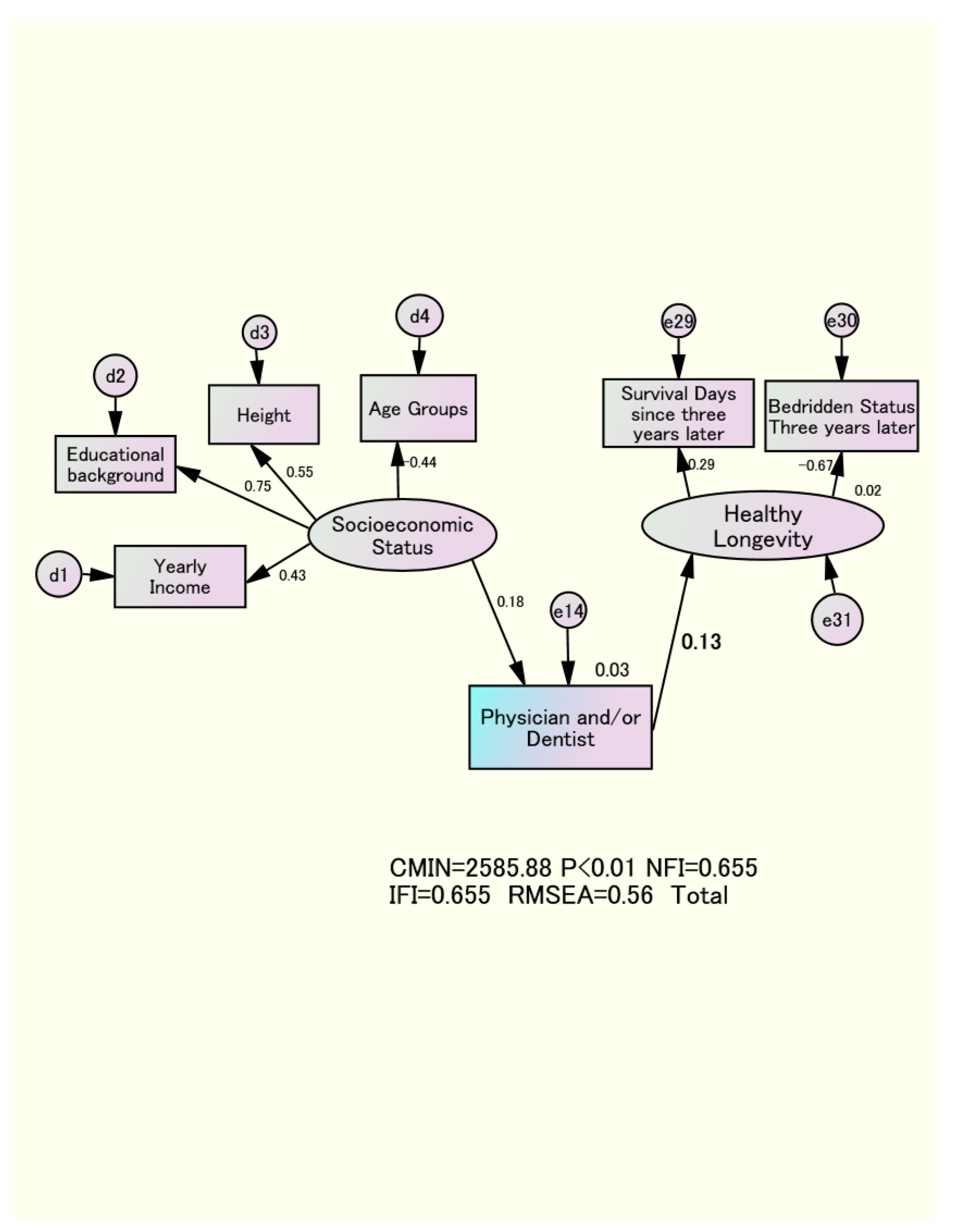 Preprints 170339 g002