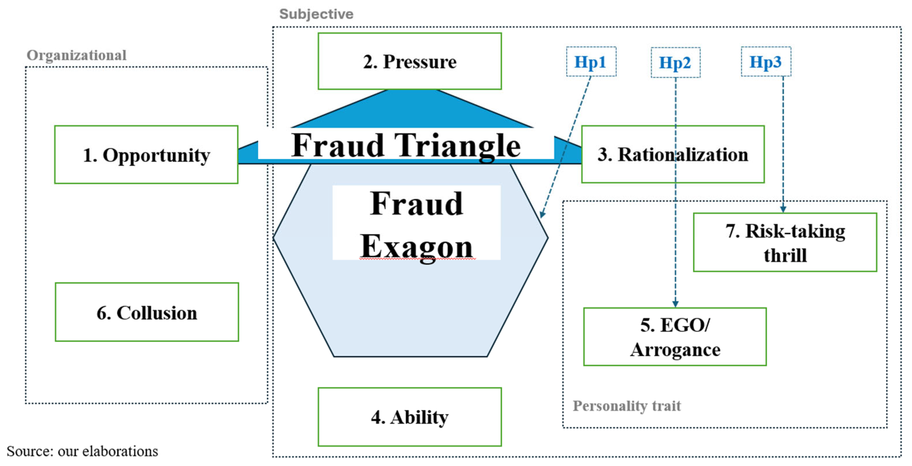 Preprints 147907 g001