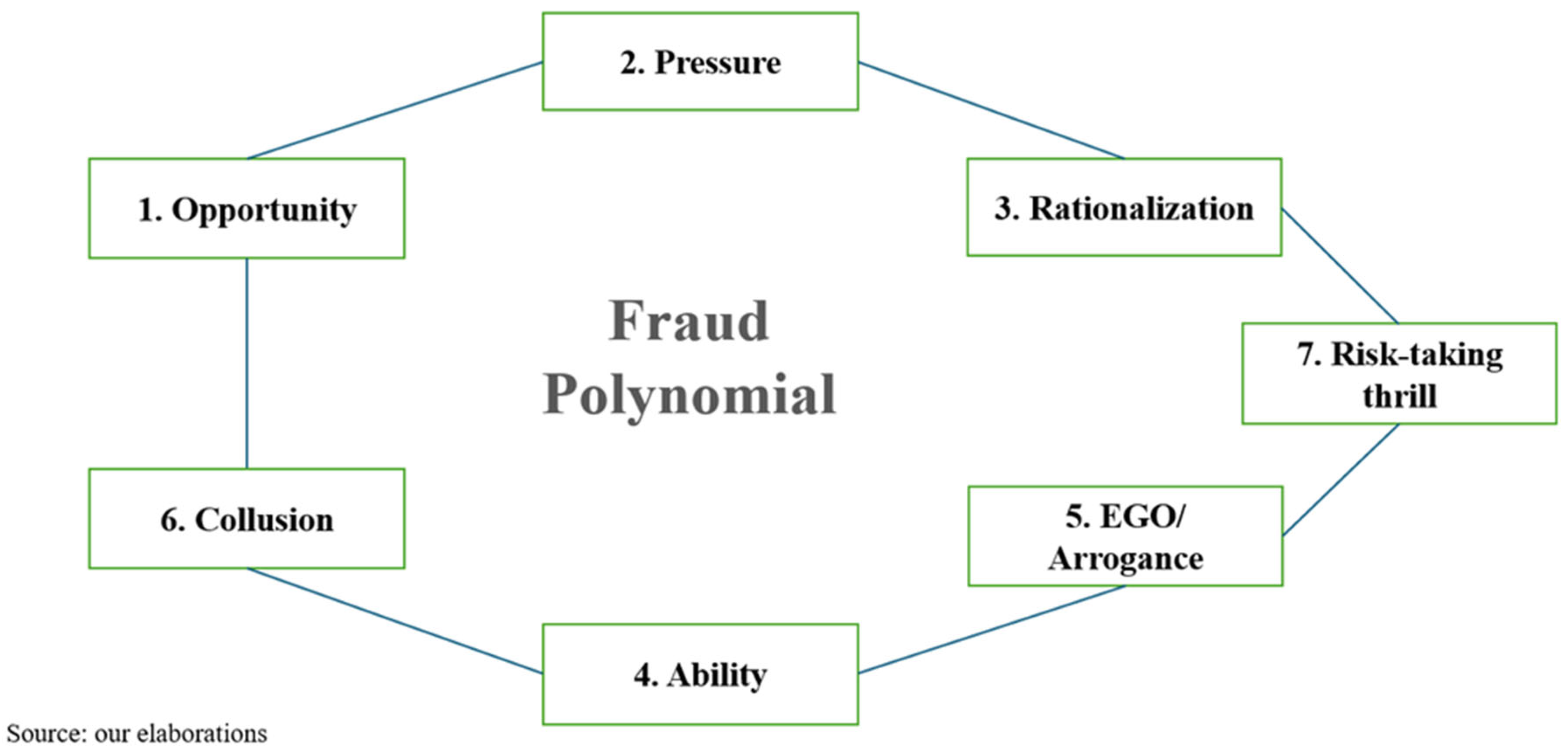 Preprints 147907 g002
