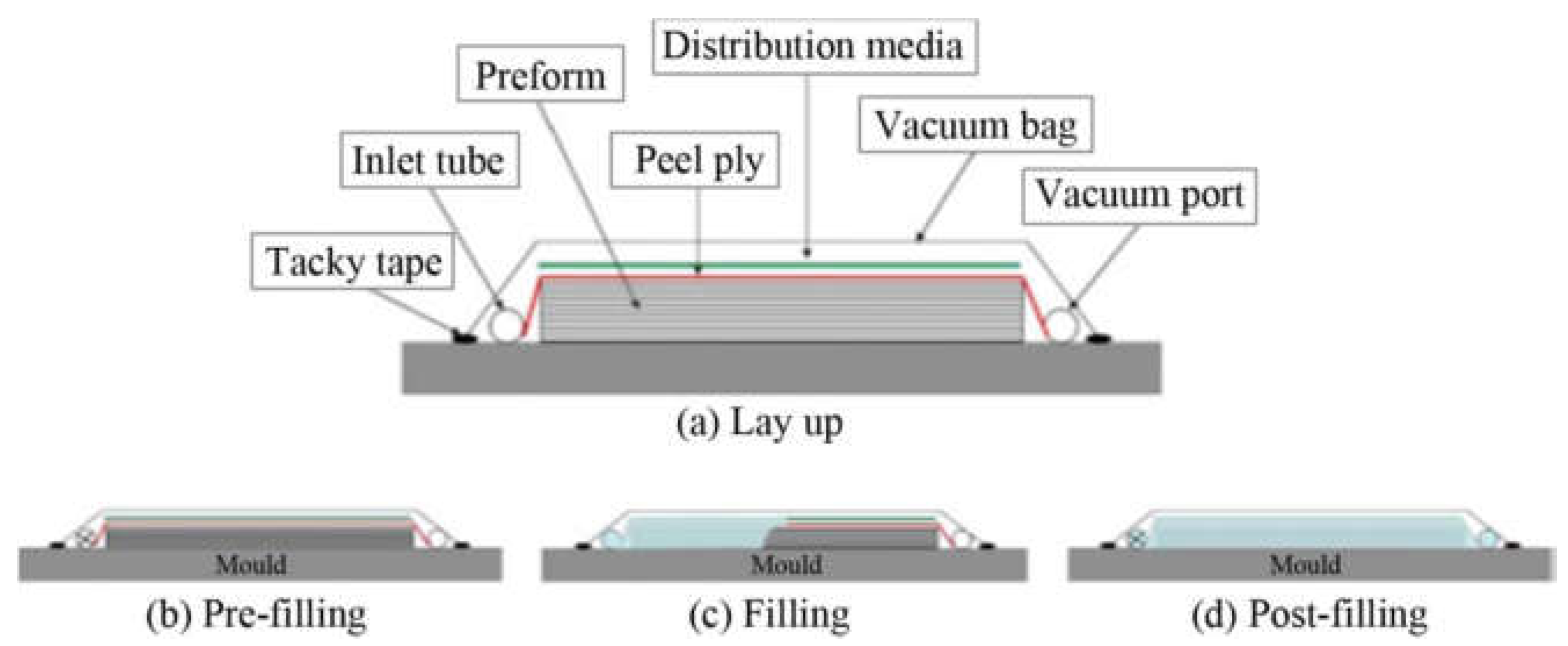 Preprints 158560 g005