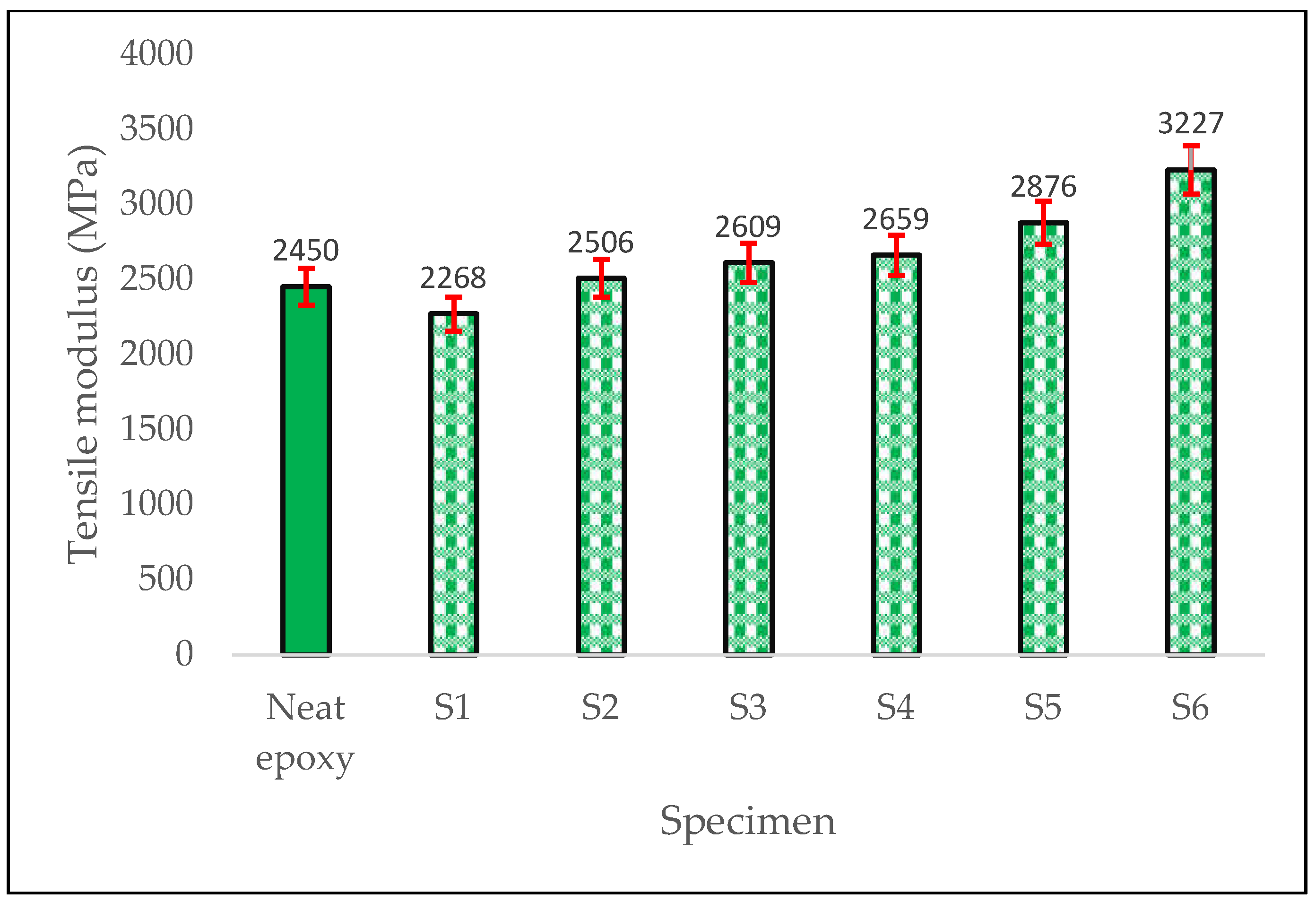 Preprints 158560 g007