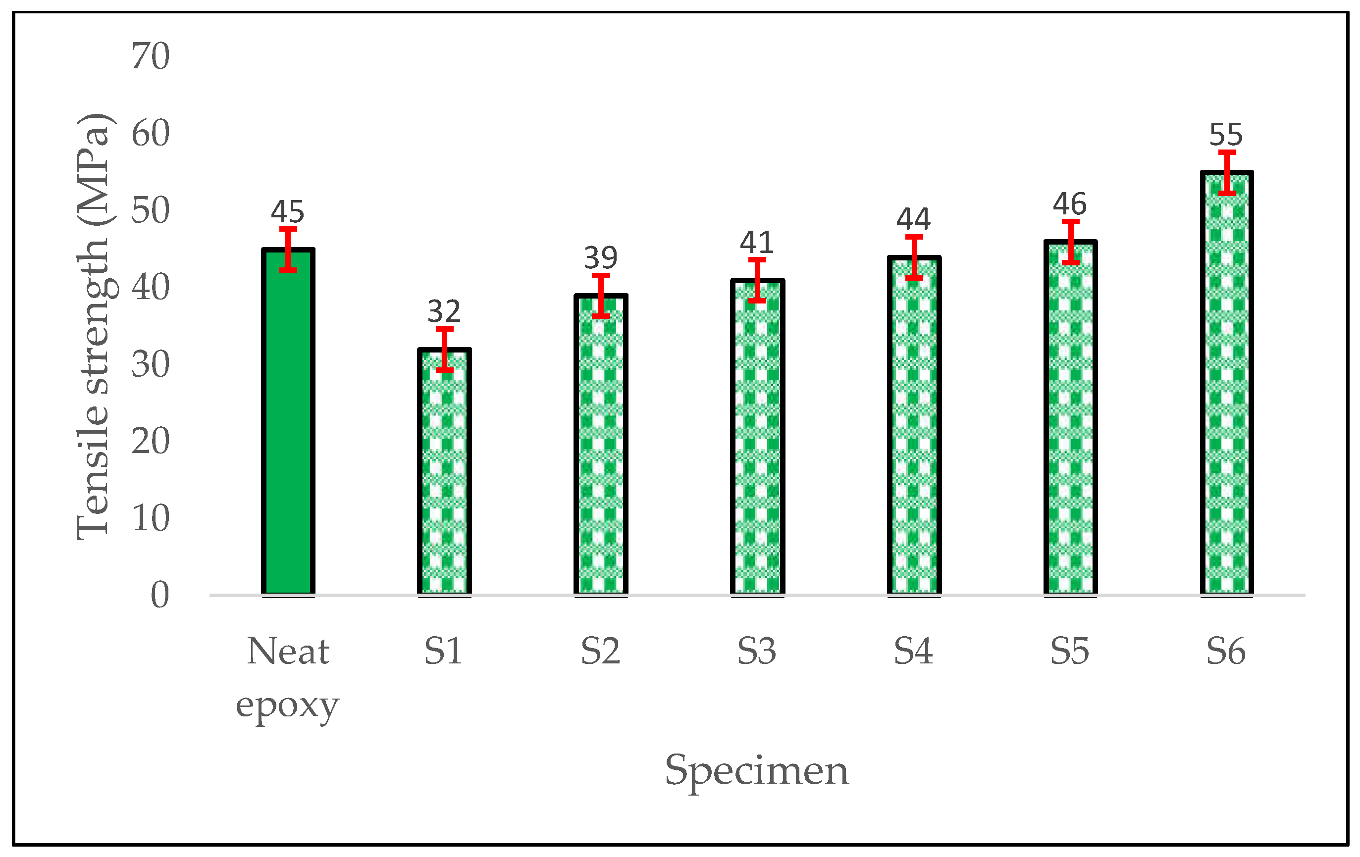 Preprints 158560 g008
