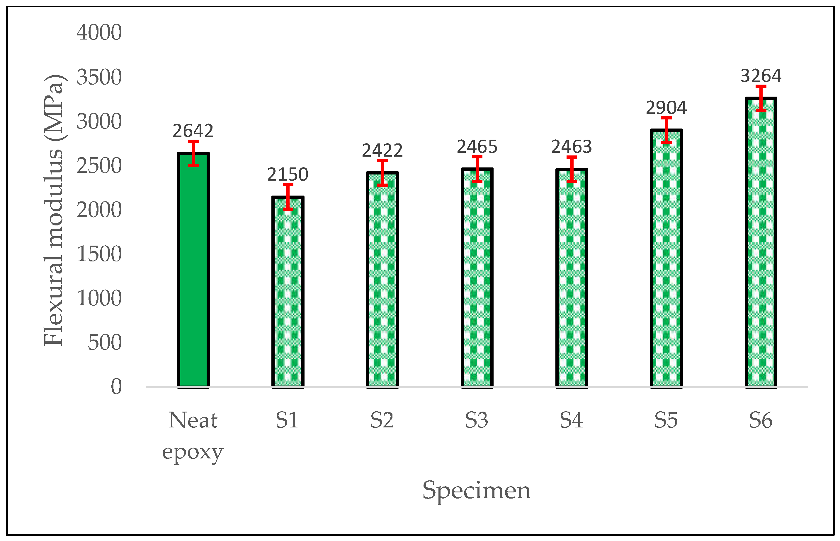 Preprints 158560 g009