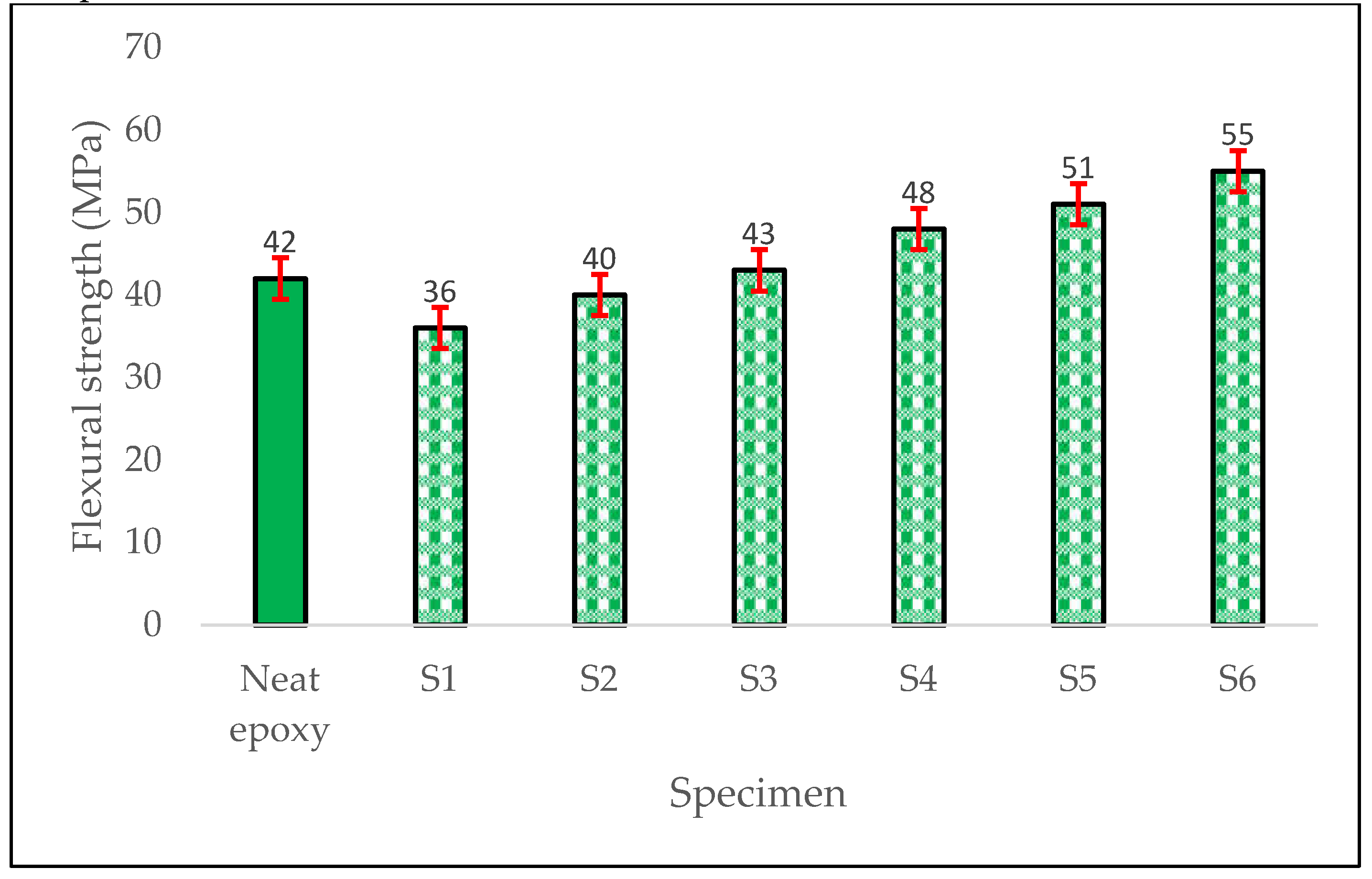 Preprints 158560 g010